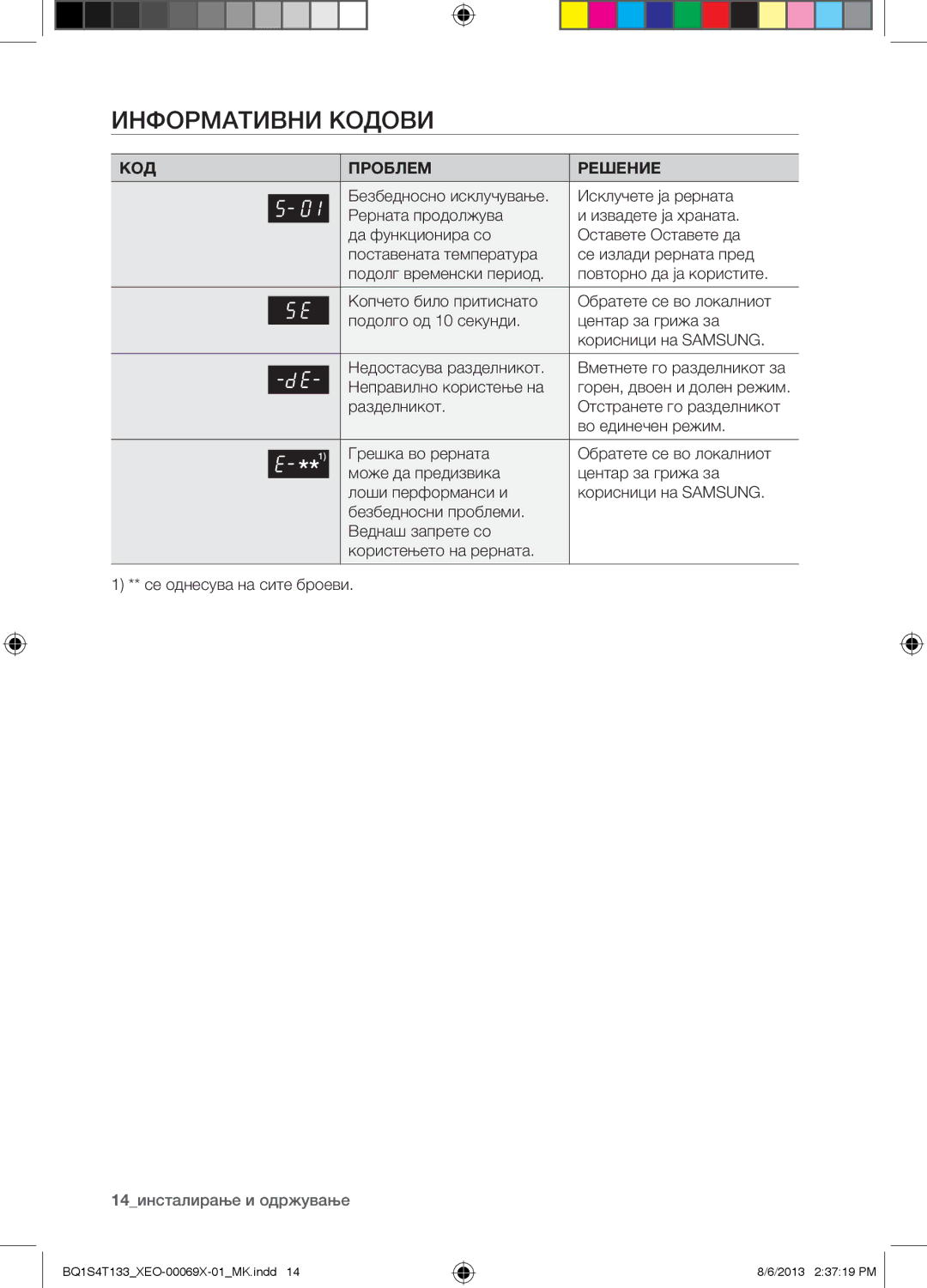 Samsung BQ1S4T133/XEO manual Информативни Кодови, КОД Проблем Решение 