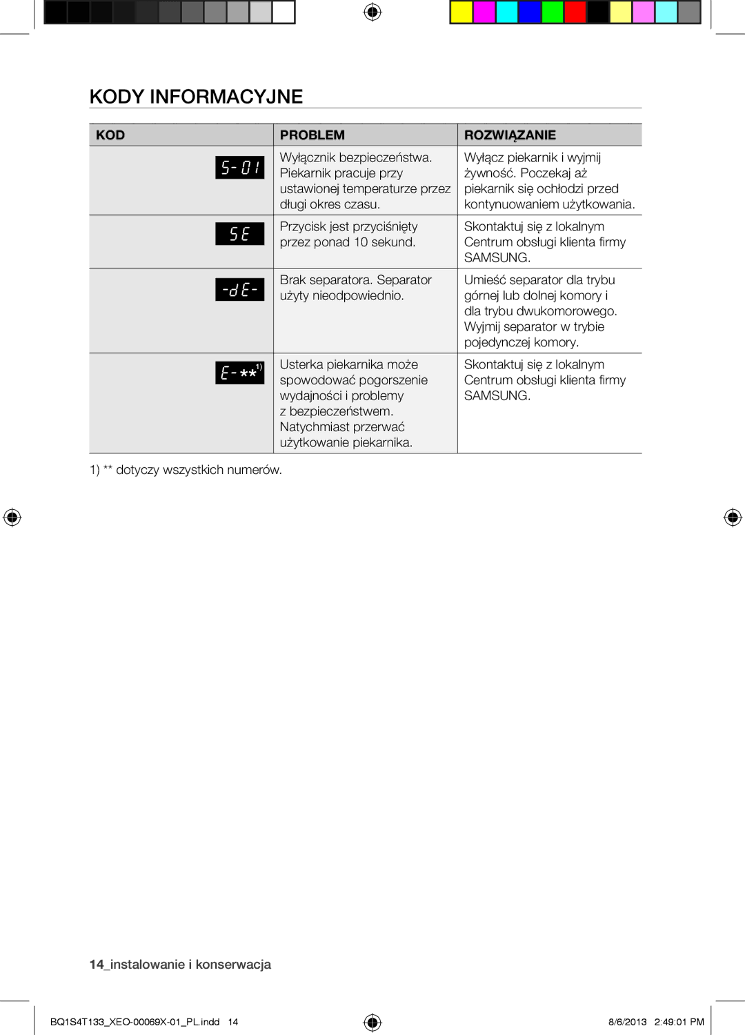 Samsung BQ1S4T133/XEO manual Kody Informacyjne, KOD Problem Rozwiązanie, Dotyczy wszystkich numerów 