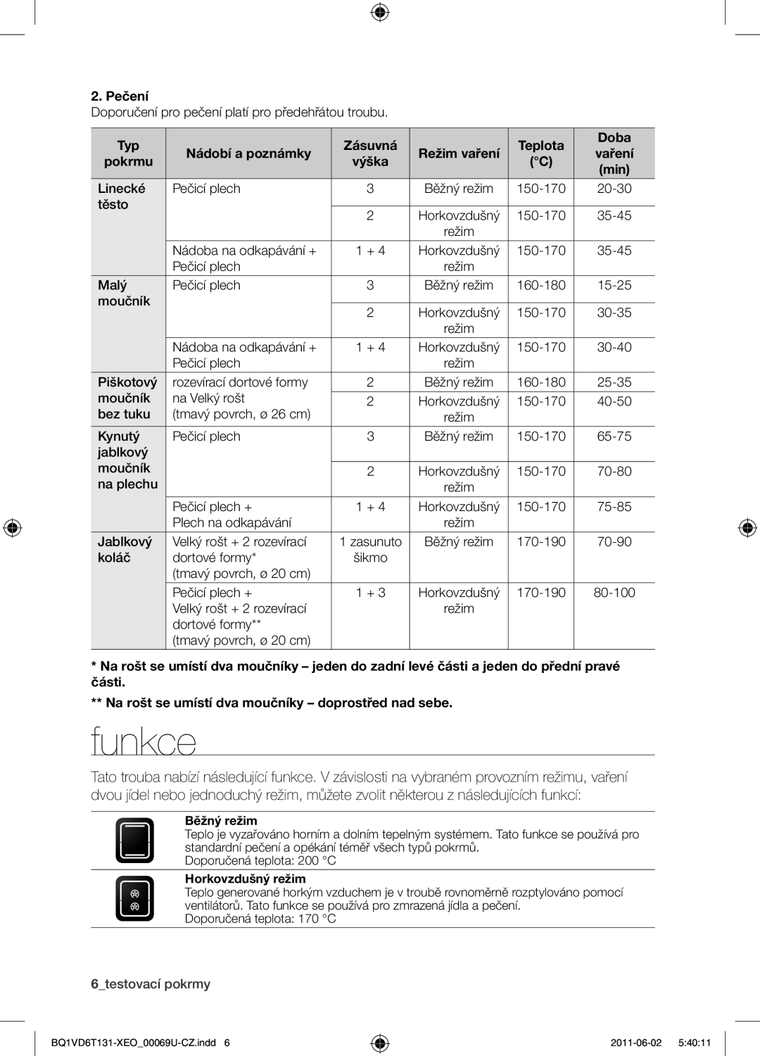 Samsung BQ1VD6T131/XEO manual Funkce, Pečení, Typ Zásuvná Teplota Doba Nádobí a poznámky, Pokrmu 