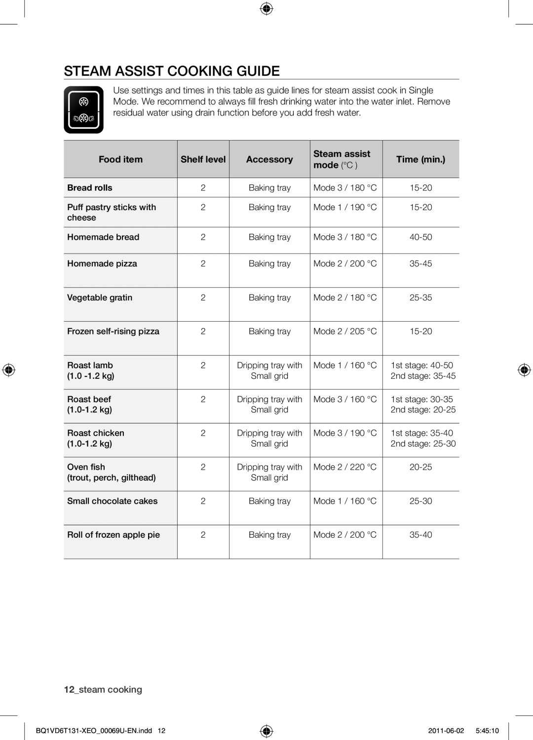 Samsung BQ1VD6T131/XEO manual Accessory Steam assist Time min Mode C, Bread rolls 