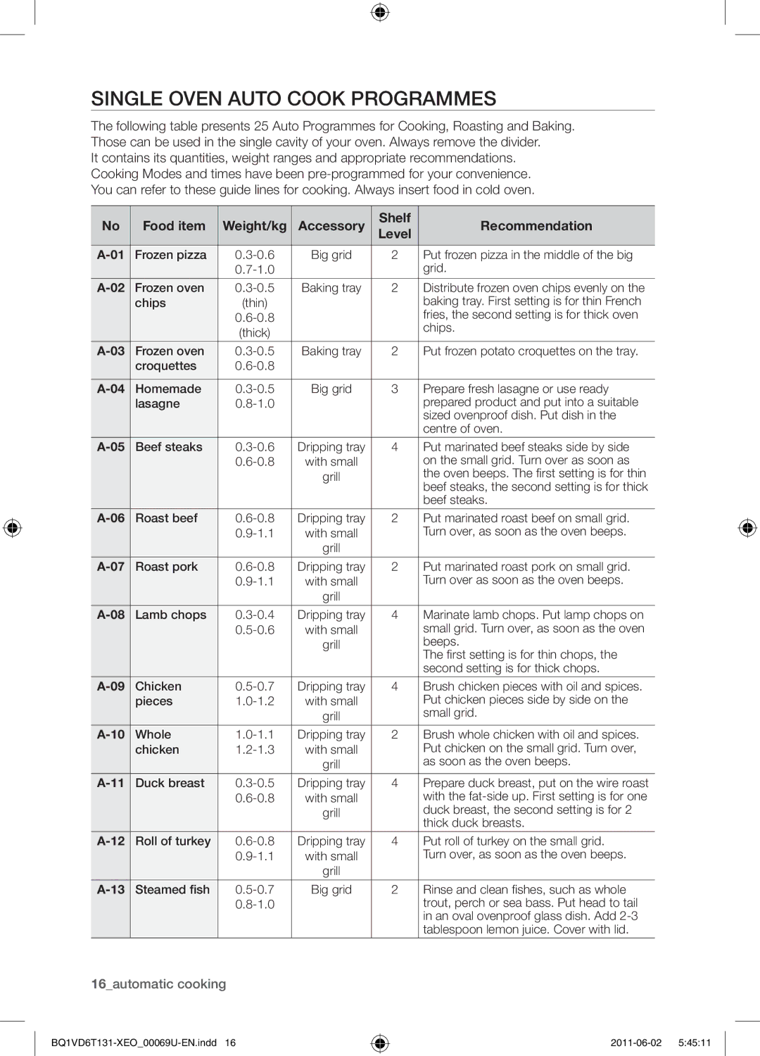 Samsung BQ1VD6T131/XEO manual Single oven auto cook programmes, Food item Weight/kg Accessory Shelf Recommendation 