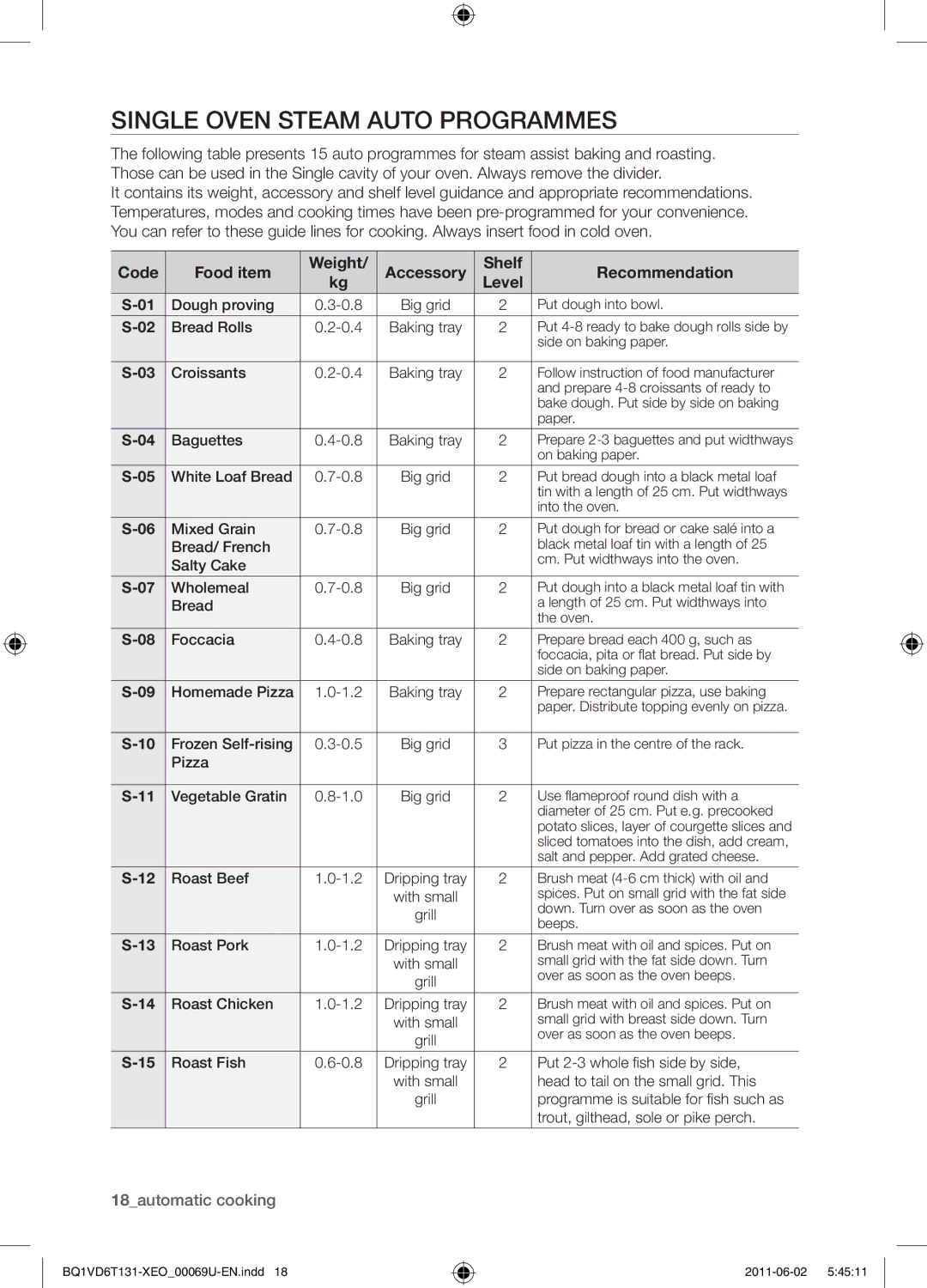 Samsung BQ1VD6T131/XEO manual Single Oven Steam Auto Programmes, Code Food item Weight Accessory Shelf Recommendation 