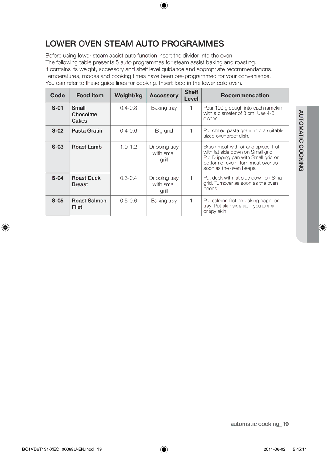 Samsung BQ1VD6T131/XEO manual Lower Oven Steam Auto Programmes 