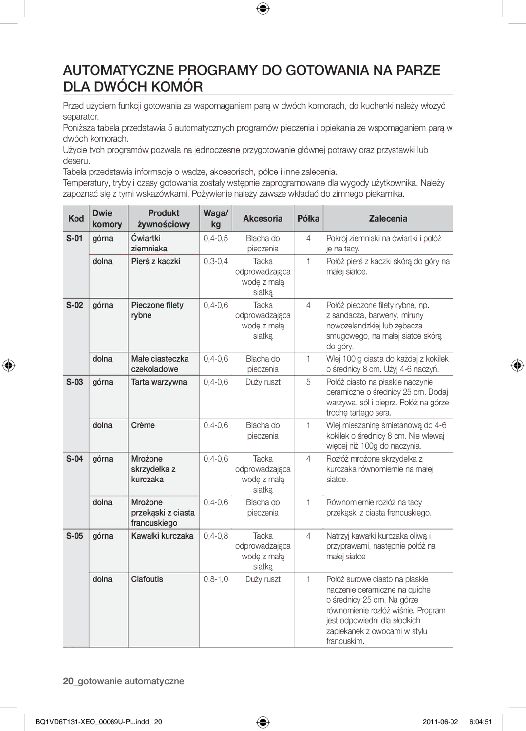 Samsung BQ1VD6T131/XEO manual Automatyczne programy do gotowania na parze dla dwóch komór, Komory Żywnościowy 