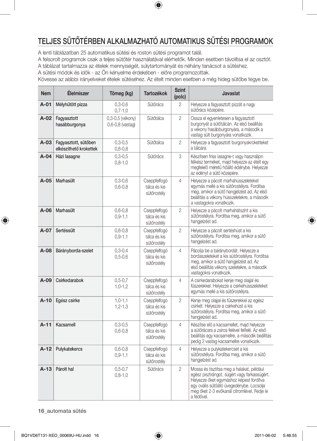 Samsung BQ1VD6T131/XEO manual Teljes sütőtérben alkalmazható automatikus sütési programok, Nem Élelmiszer, Szint Javaslat 