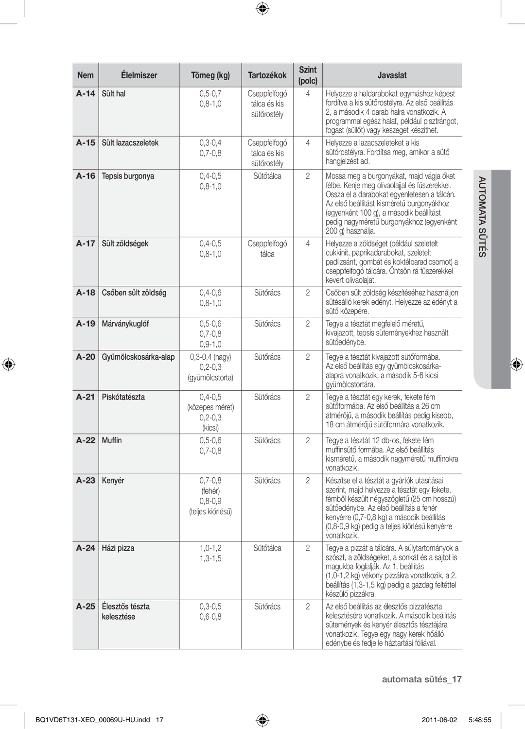 Samsung BQ1VD6T131/XEO Sült lazacszeletek, Helyezze a lazacszeleteket a kis, Tepsis burgonya, Használja, Sült zöldségek 