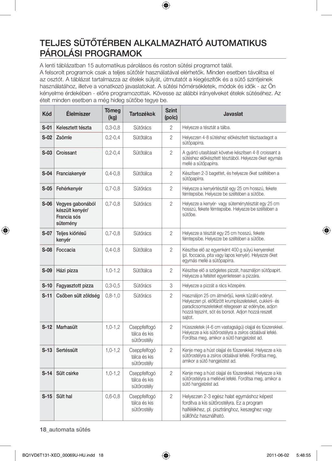 Samsung BQ1VD6T131/XEO manual Kód Élelmiszer, Tömeg Tartozékok 