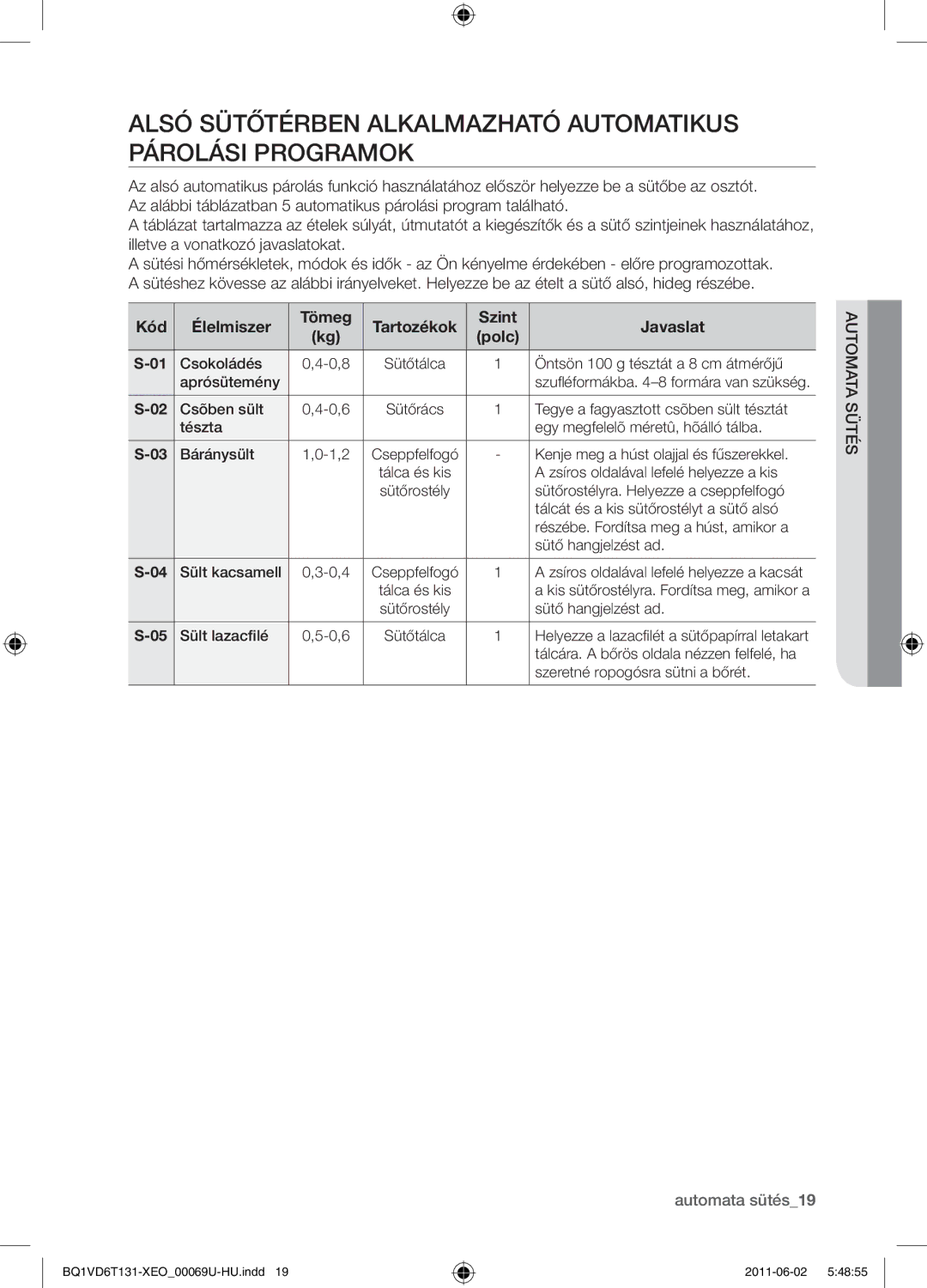 Samsung BQ1VD6T131/XEO manual Alsó sütőtérben alkalmazható automatikus párolási programok, Kód Élelmiszer Tömeg 