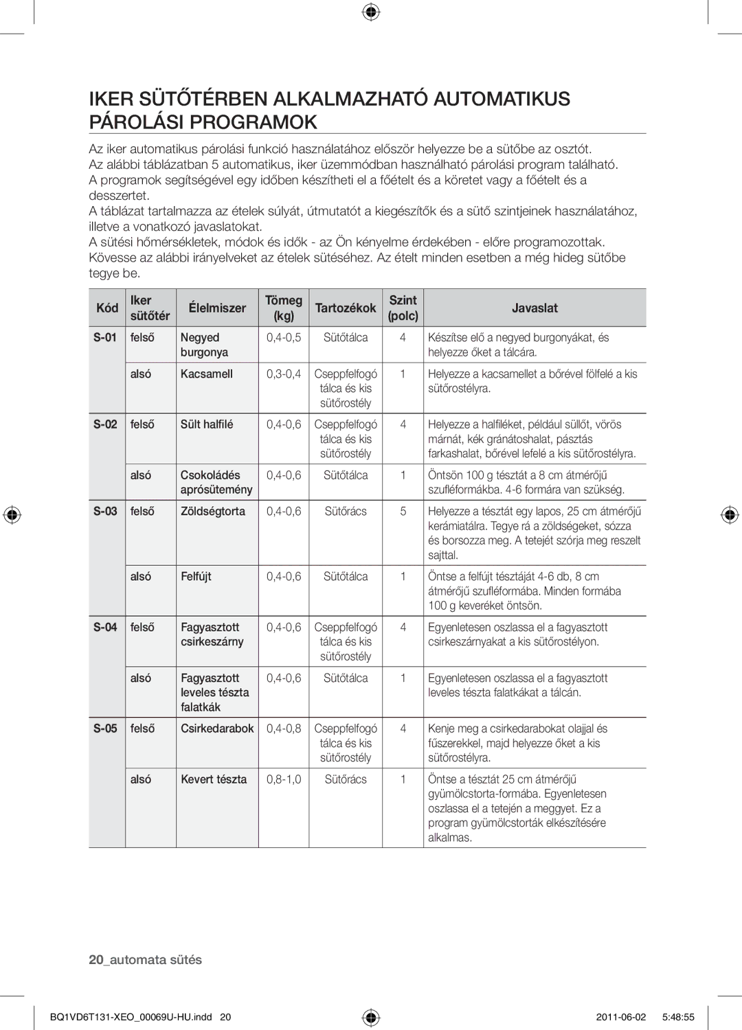 Samsung BQ1VD6T131/XEO Iker sütőtérben alkalmazható automatikus párolási programok, Kód Iker, Élelmiszer Tömeg Tartozékok 