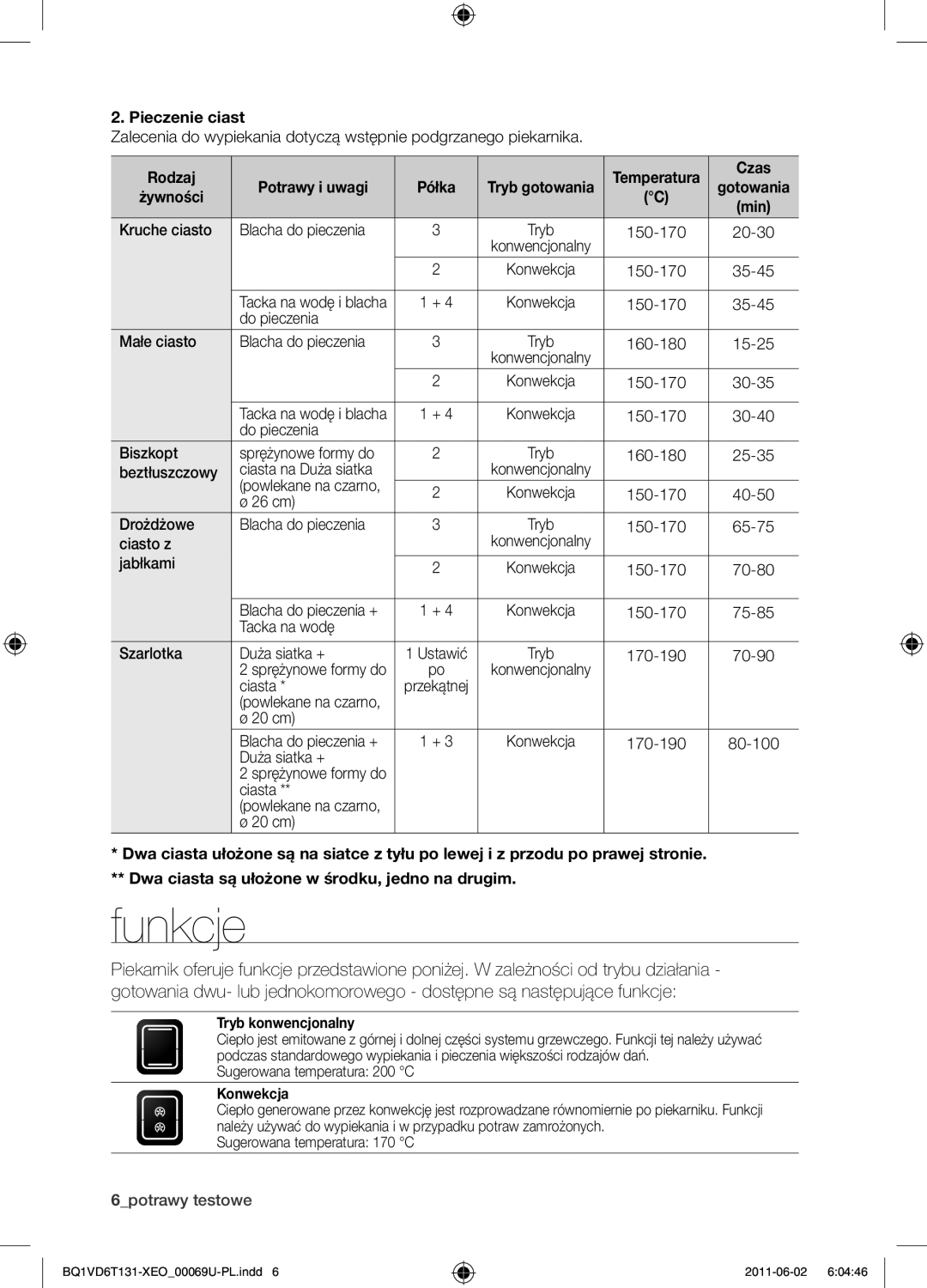 Samsung BQ1VD6T131/XEO manual Funkcje, Pieczenie ciast, Rodzaj, Potrawy i uwagi 