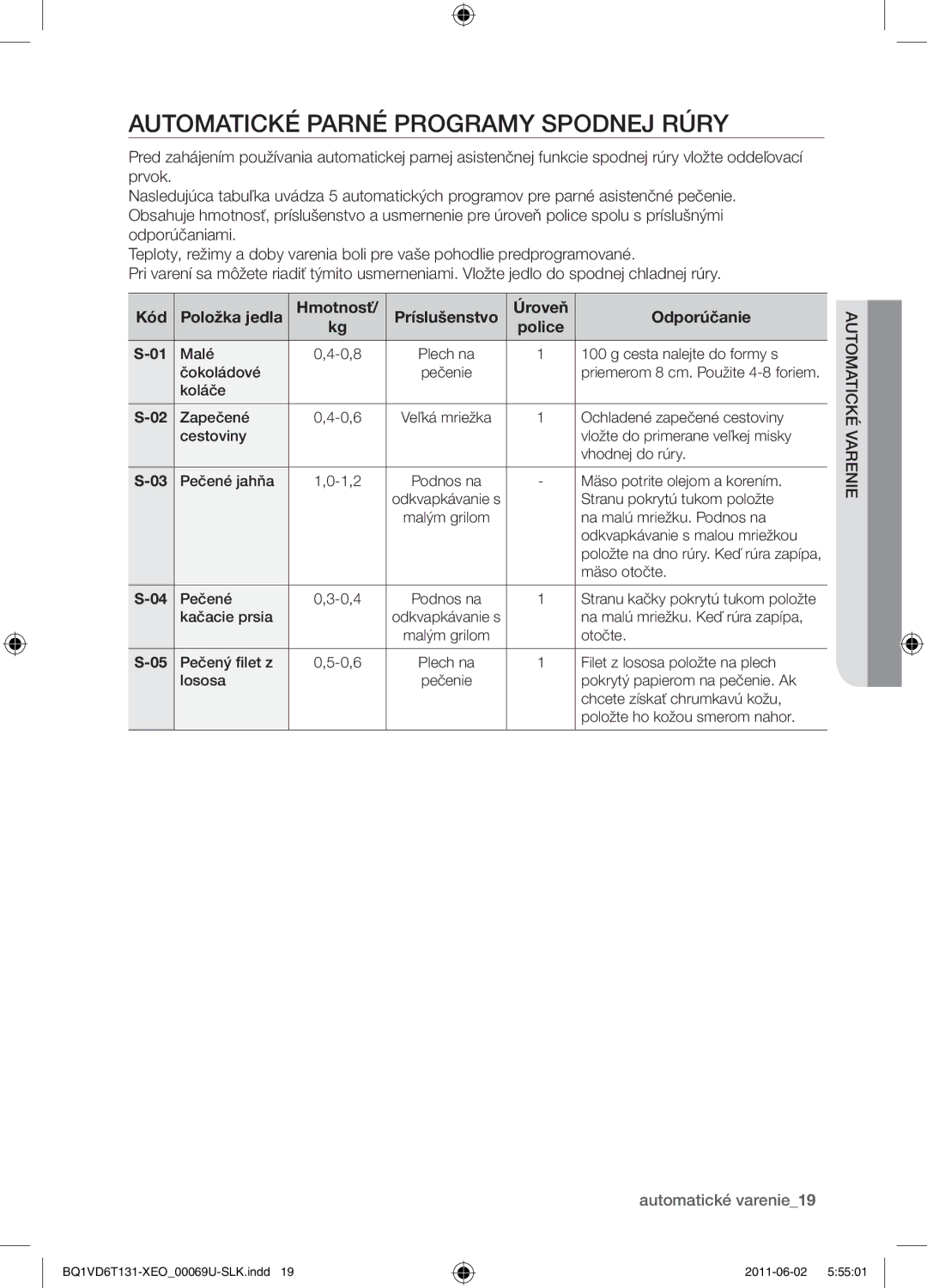 Samsung BQ1VD6T131/XEO manual Automatické parné programy spodnej rúry, Kód Položka jedla Hmotnosť, Úroveň Odporúčanie 