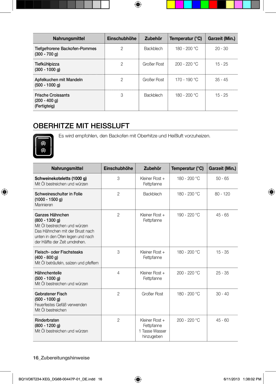 Samsung BQ1VD6T234/XEG Oberhitze MIT Heissluft, 16Zubereitungshinweise, Temperatur C Garzeit Min, Schweinekoteletts 1000 g 