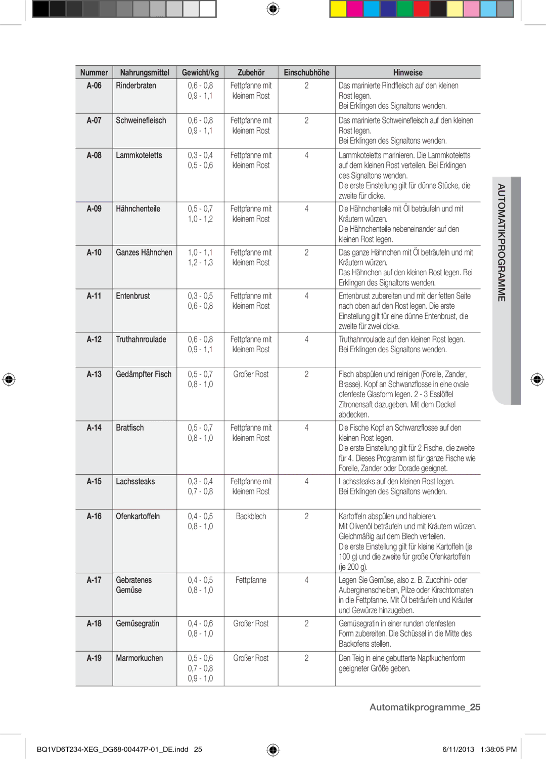 Samsung BQ1VD6T234/XEG manual Automatikprogramme25 