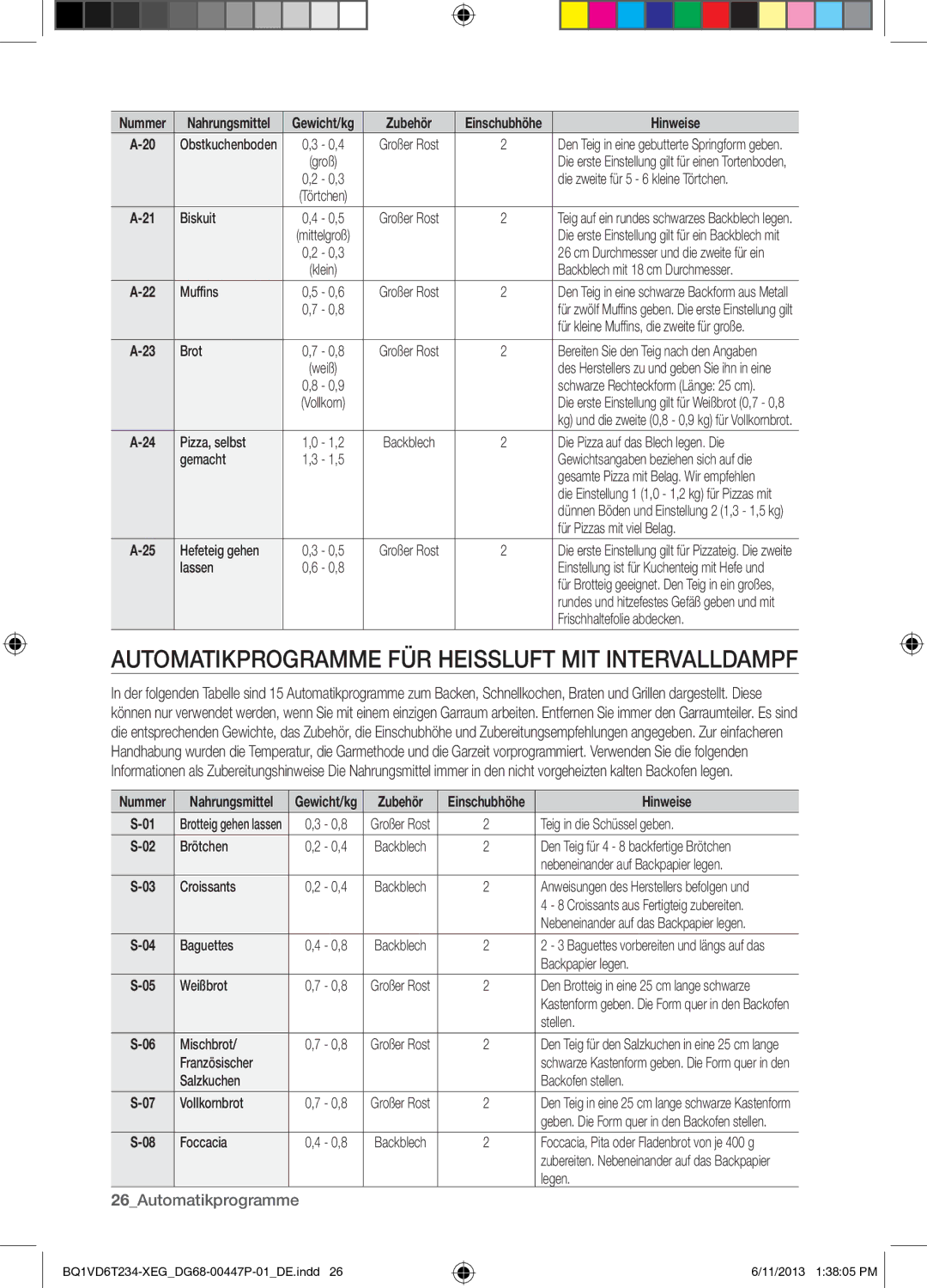 Samsung BQ1VD6T234/XEG manual Automatikprogramme FÜR Heissluft MIT Intervalldampf, 26Automatikprogramme 