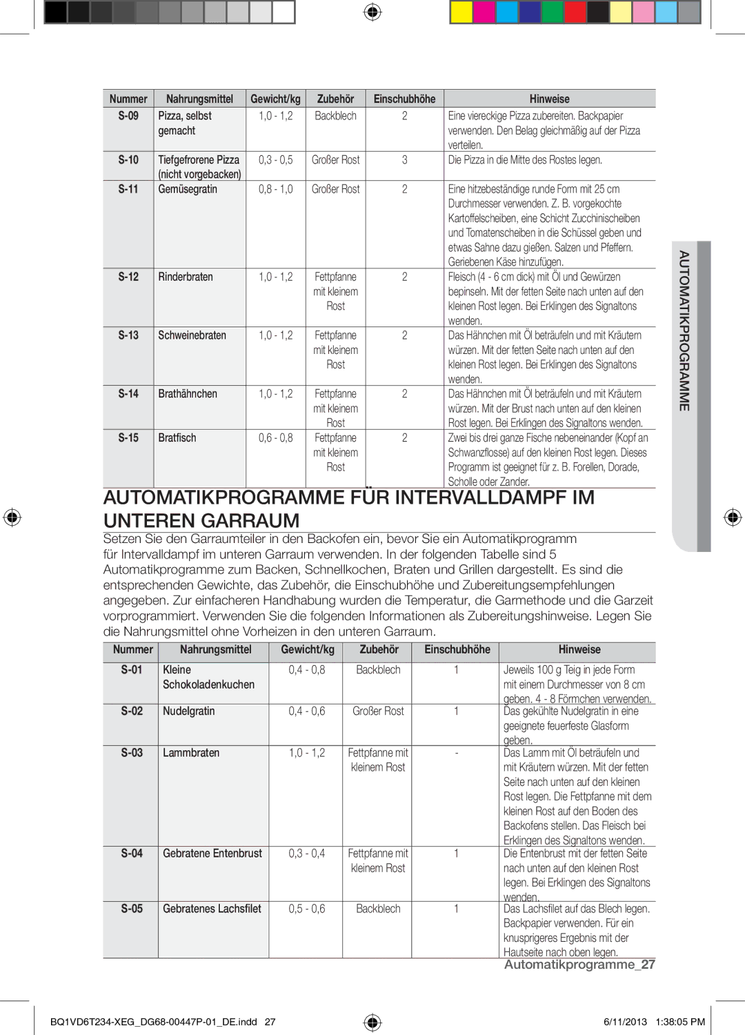 Samsung BQ1VD6T234/XEG manual Automatikprogramme FÜR Intervalldampf IM Unteren Garraum, Nummer 