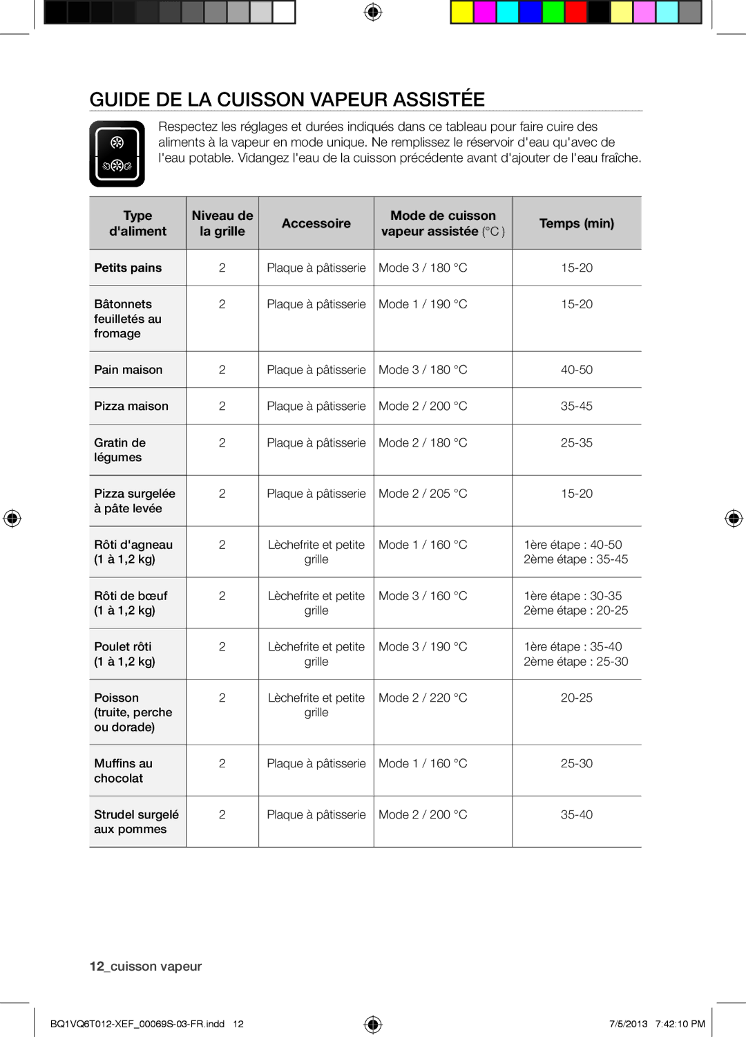 Samsung BQ1VQ6T012/XEF manual Guide DE LA Cuisson Vapeur Assistée, La grille Vapeur assistée C Petits pains 