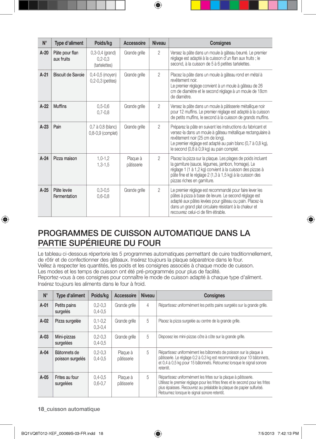 Samsung BQ1VQ6T012/XEF Pâte pour flan, Aux fruits 0,3, Revêtement noir, De diamètre Muffins 0,6, 0,8, Pain, 1,5, Surgelés 