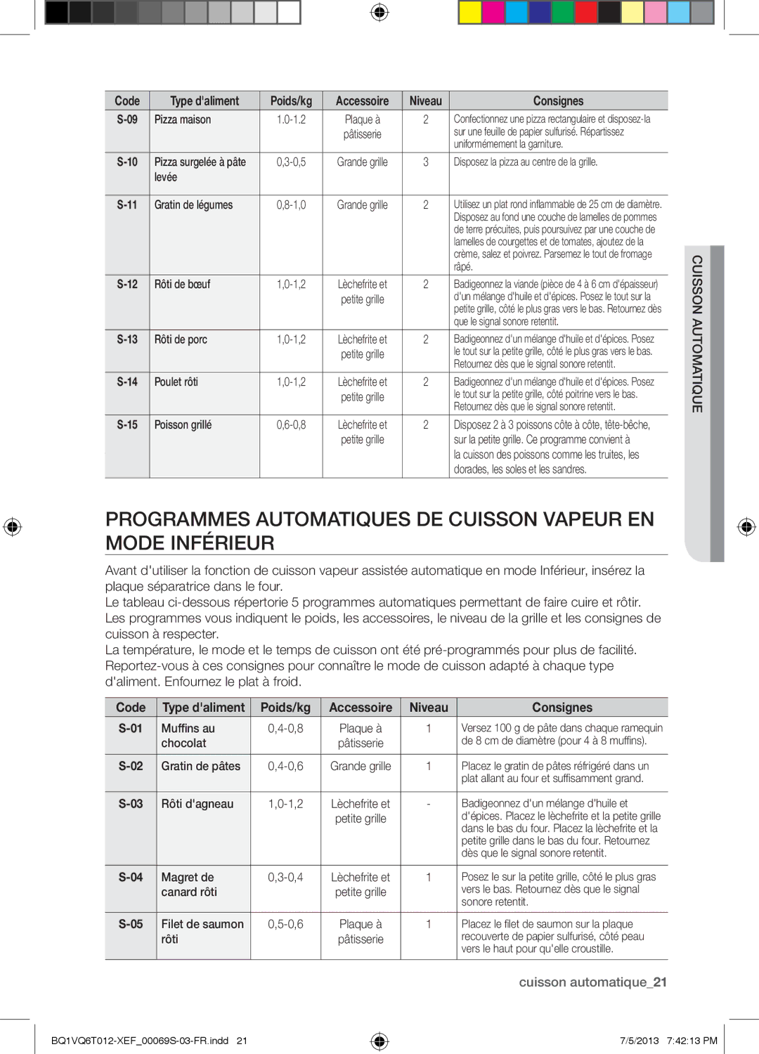 Samsung BQ1VQ6T012/XEF Programmes Automatiques DE Cuisson Vapeur EN Mode Inférieur, Code, Niveau Consignes, Accessoire 