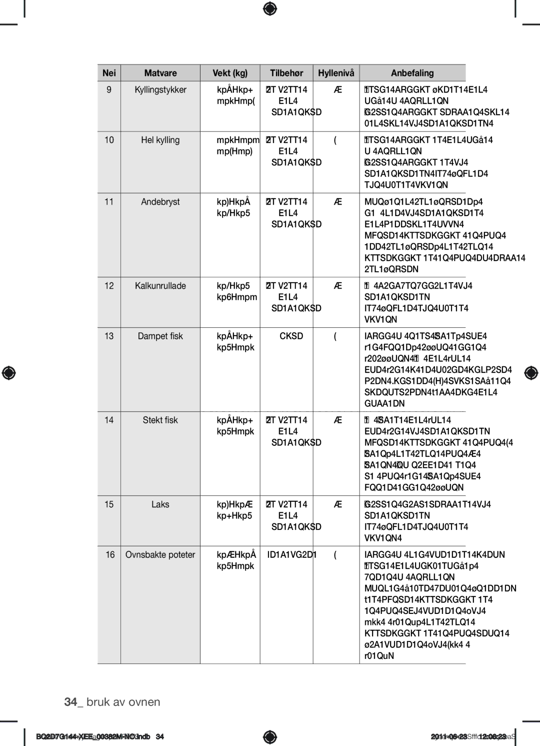 Samsung BQ2D7G144/XEE manual Pensle kyllingbitene med 