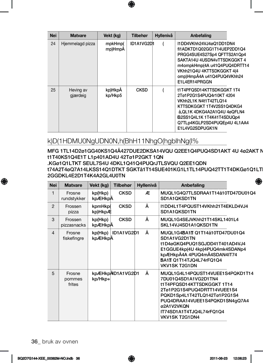 Samsung BQ2D7G144/XEE manual Automatiske stekeprogrammer for øvre ovn, Nei Matvare, Tilbehør Hyllenivå Anbefaling 