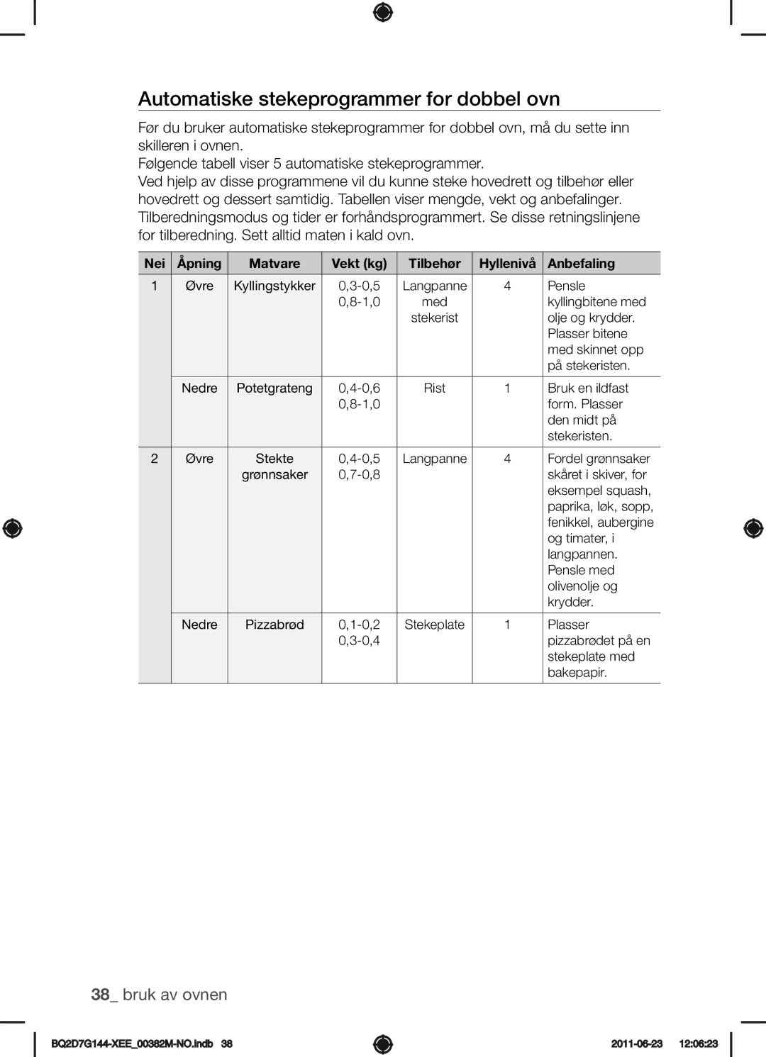 Samsung BQ2D7G144/XEE Automatiske stekeprogrammer for dobbel ovn, Nei Åpning Matvare Vekt kg Tilbehør Hyllenivå Anbefaling 