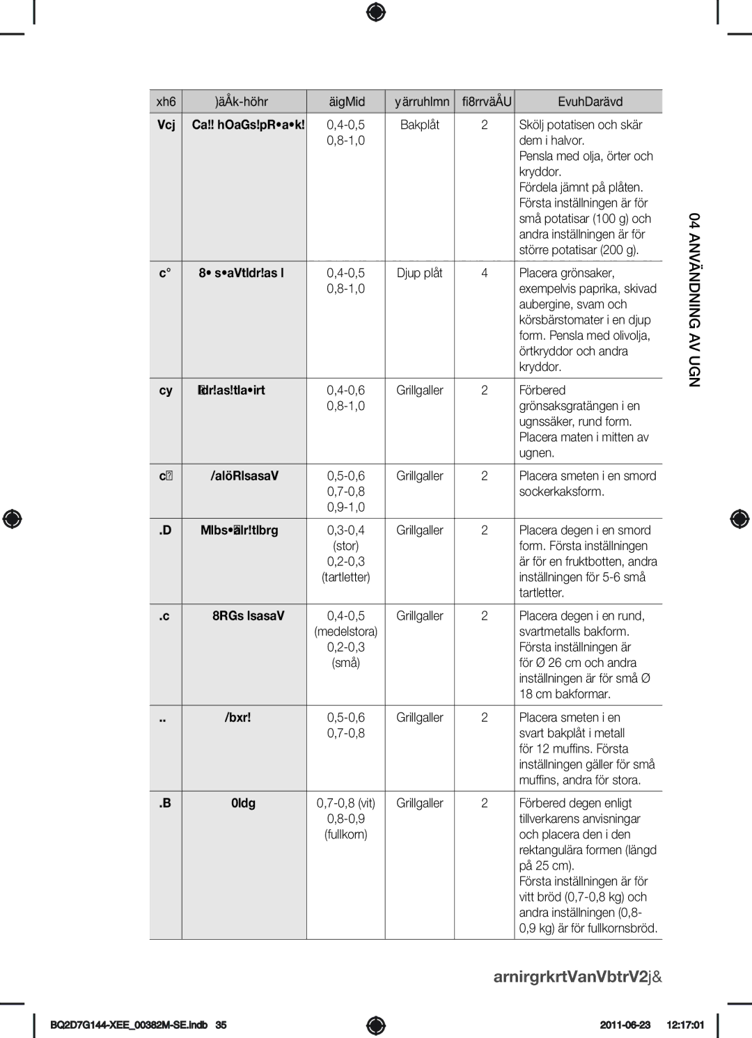 Samsung BQ2D7G144/XEE manual Skölj potatisen och skär 