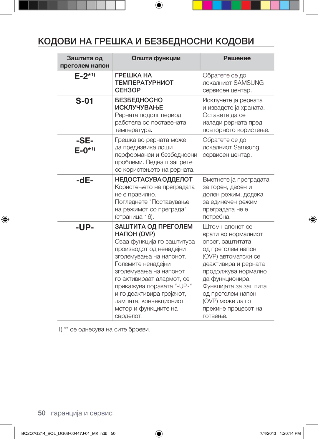 Samsung BQ2Q7G214/BOL manual Кодови НА Грешка И Безбедносни Кодови, 50 гаранција и сервис 