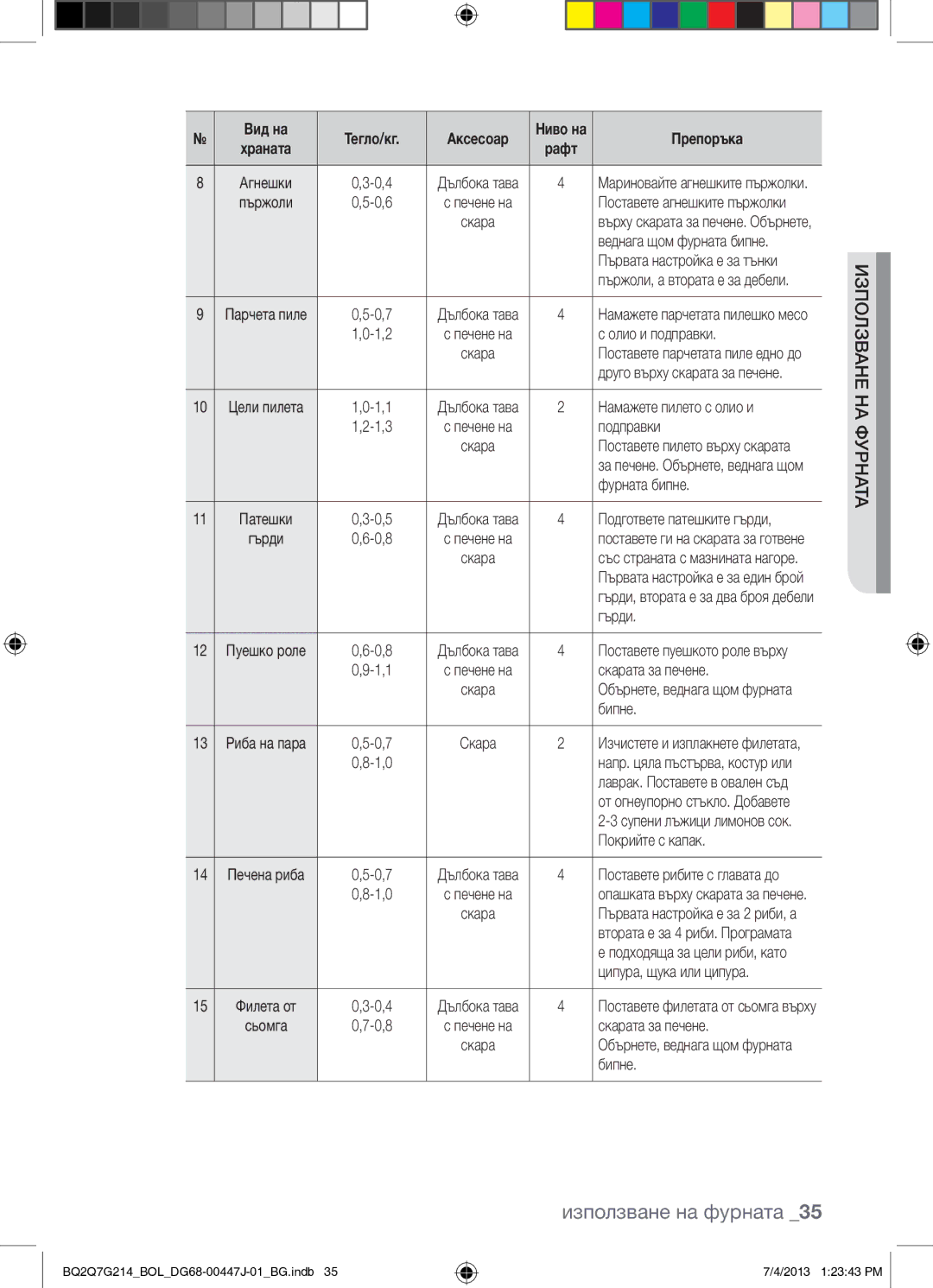 Samsung BQ2Q7G214/BOL manual Олио и подправки, Намажете пилето с олио и, Подправки, Фурната бипне, Гърди, Скарата за печене 