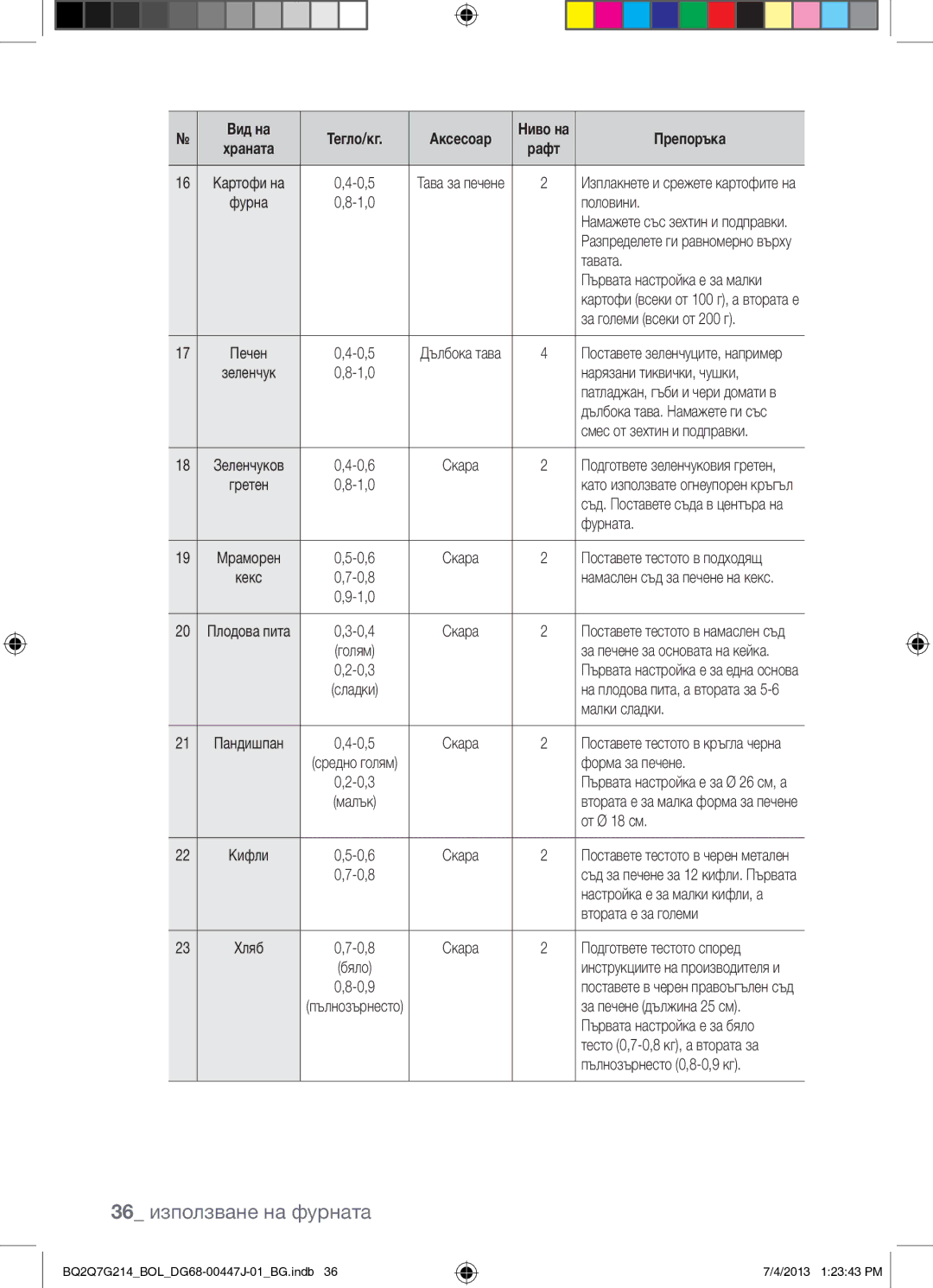 Samsung BQ2Q7G214/BOL manual 36 използване на фурната 