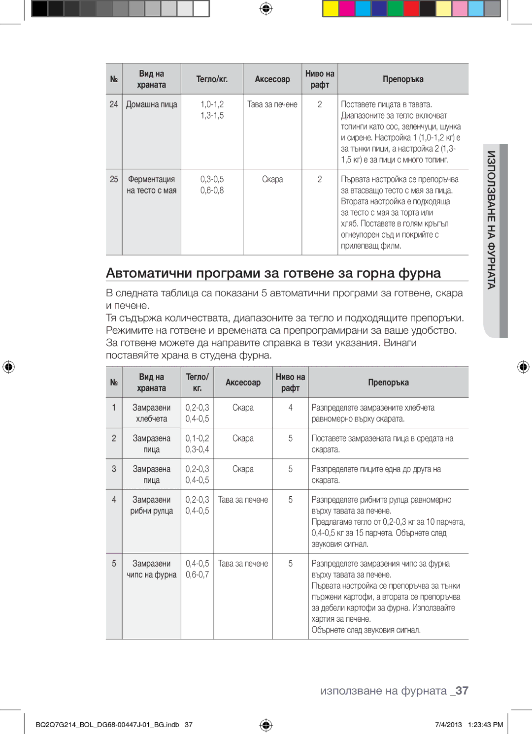 Samsung BQ2Q7G214/BOL manual Автоматични програми за готвене за горна фурна, Вид на 