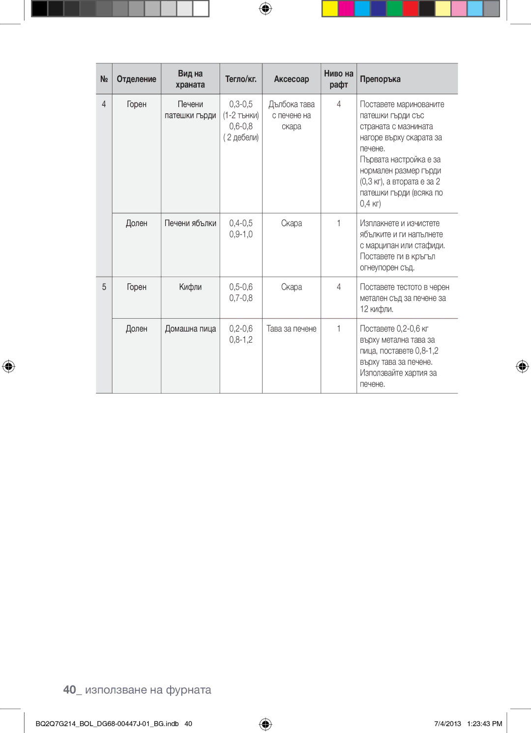 Samsung BQ2Q7G214/BOL manual 40 използване на фурната, Патешки гърди със, Огнеупорен съд, 12 кифли, Поставете 0,2-0,6 кг 