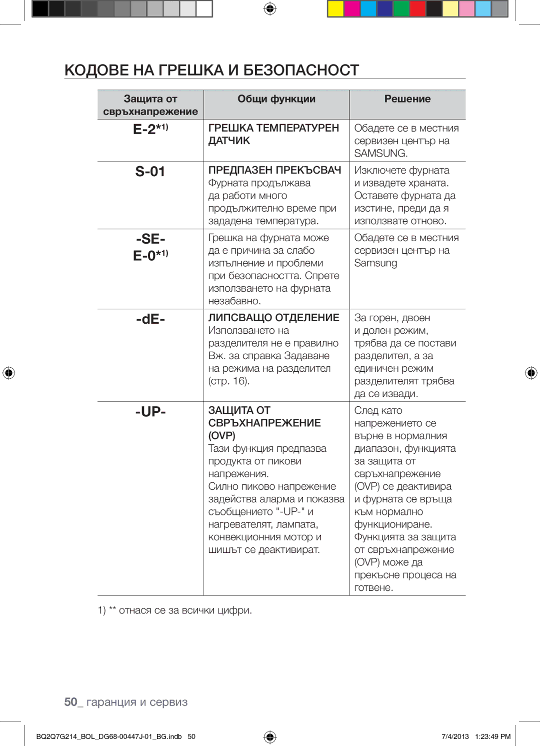 Samsung BQ2Q7G214/BOL manual Кодове НА Грешка И Безопасност, 50 гаранция и сервиз, Защита от Общи функции Решение 