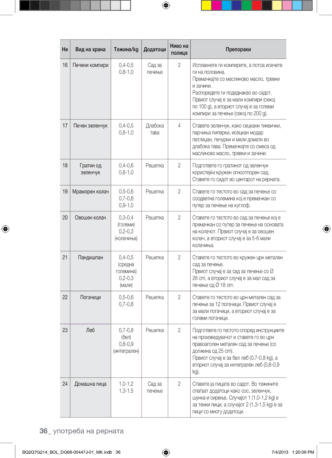 Samsung BQ2Q7G214/BOL manual 36 употреба на рерната 