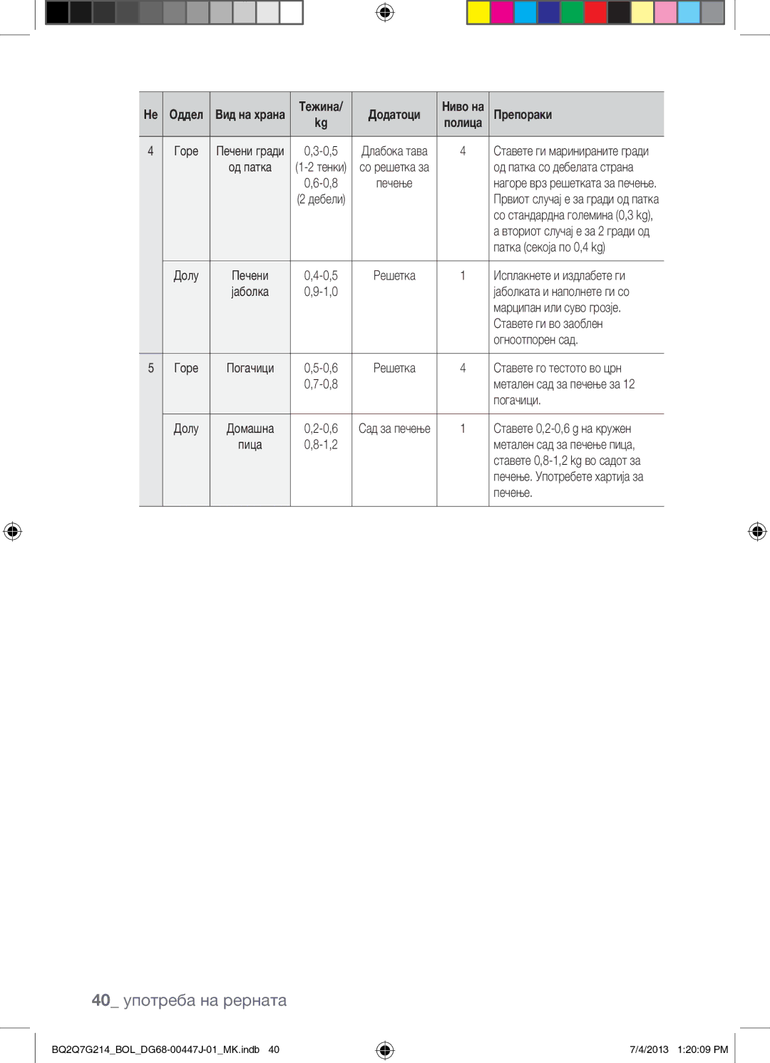 Samsung BQ2Q7G214/BOL manual 40 употреба на рерната, Патка секоја по 0,4 kg, Печени, Печење 