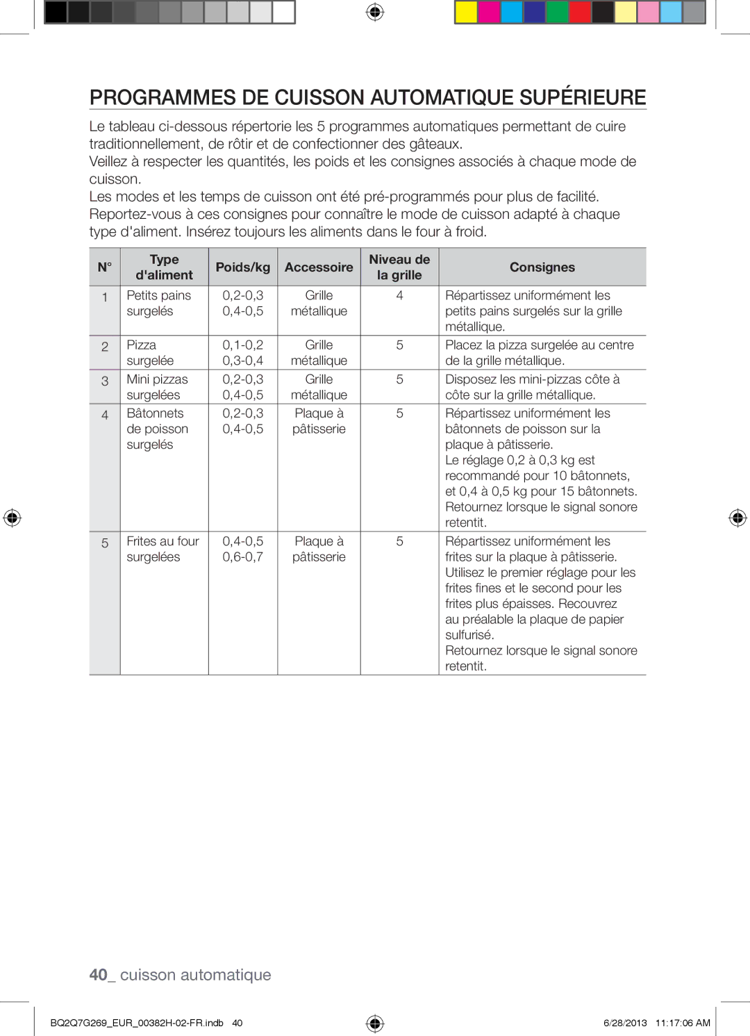 Samsung BQ2Q7G269/EUR manual Programmes DE Cuisson Automatique Supérieure, Niveau de Consignes Daliment 