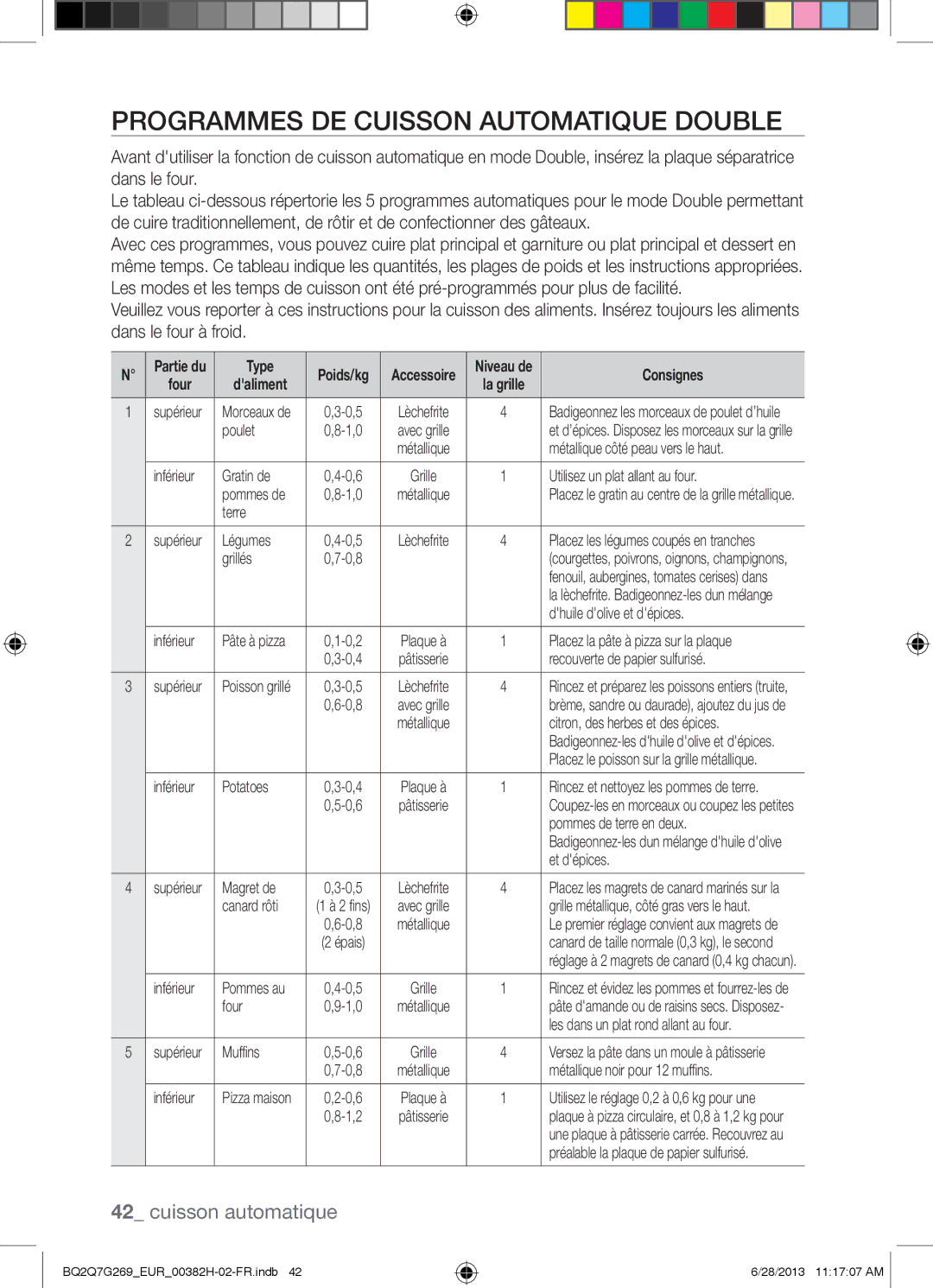 Samsung BQ2Q7G269/EUR manual Programmes DE Cuisson Automatique Double, Four 