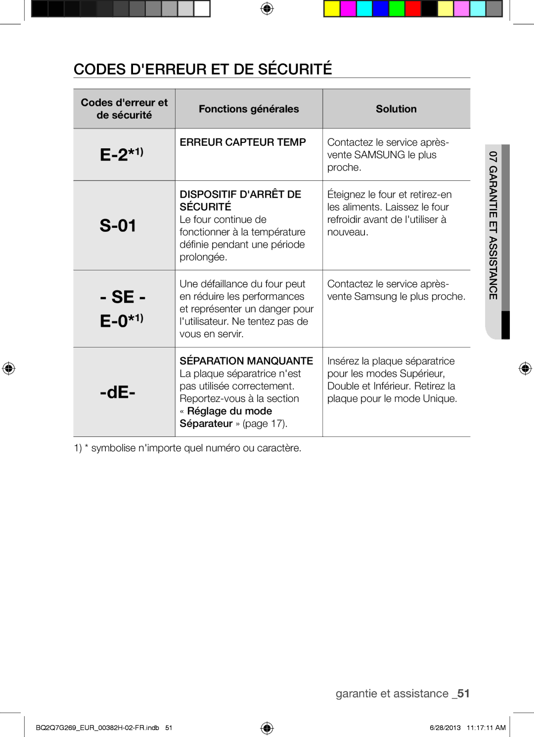 Samsung BQ2Q7G269/EUR manual Codes Derreur ET DE Sécurité, Codes derreur et Fonctions générales Solution De sécurité 