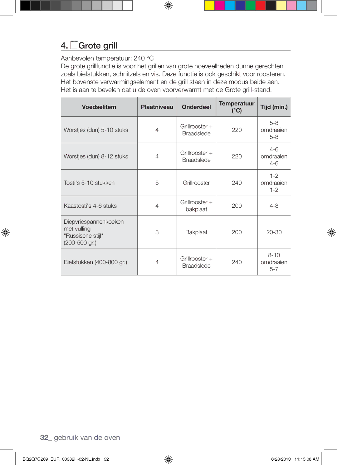 Samsung BQ2Q7G269/EUR manual Grote grill, Aanbevolen temperatuur 240 C, Tijd min 