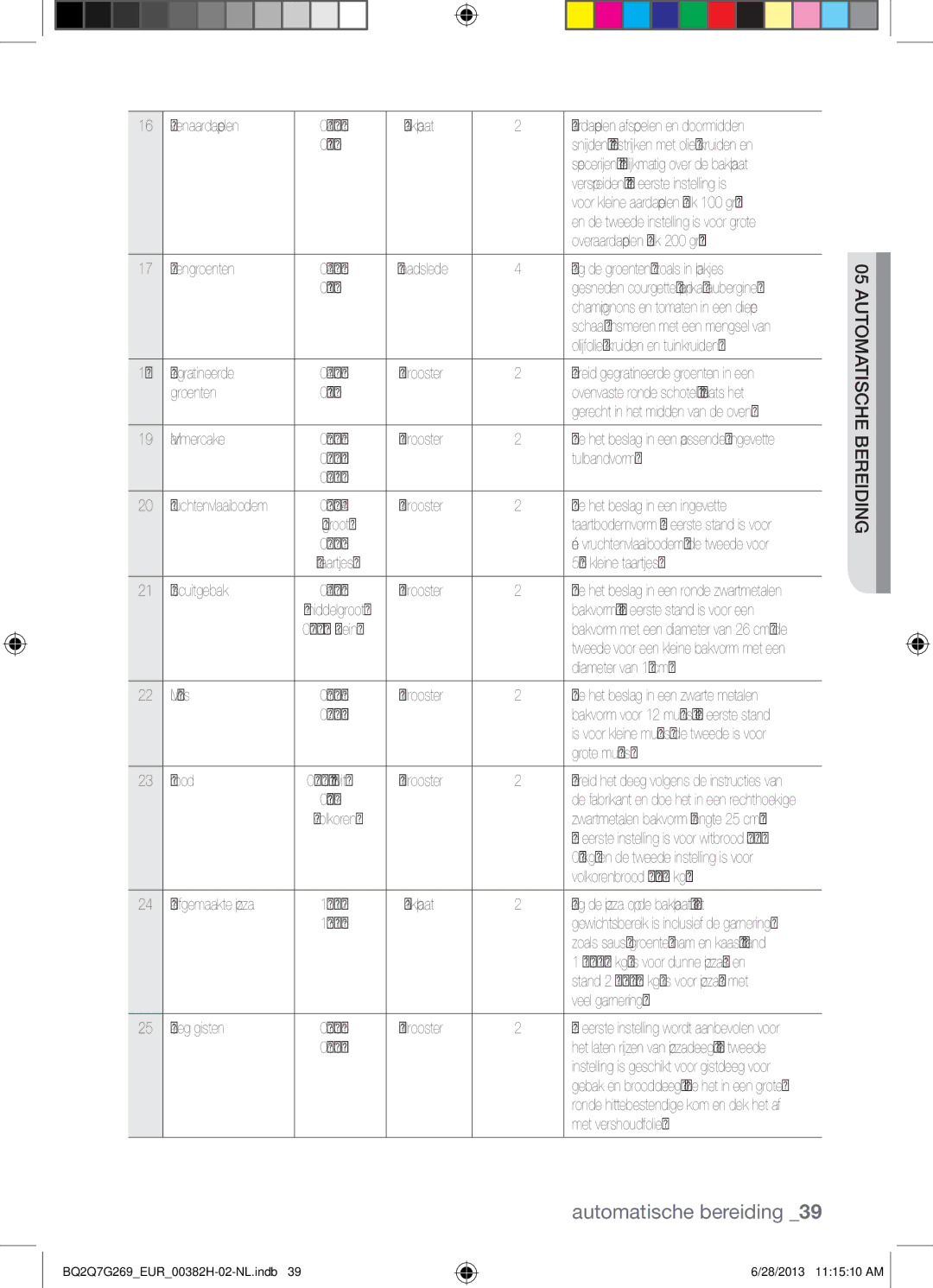 Samsung BQ2Q7G269/EUR manual 0,5 Bakplaat, Verspreiden. De eerste instelling is, Overaardappelen elk 200 gr Ovengroenten 