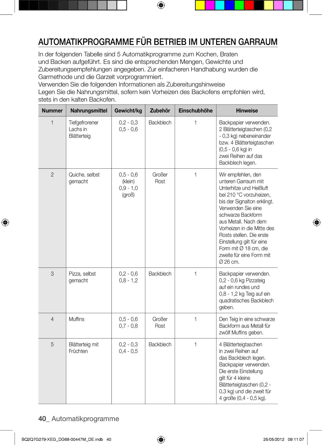 Samsung BQ2Q7G279/XEG manual Automatikprogramme FÜR Betrieb IM Unteren Garraum 