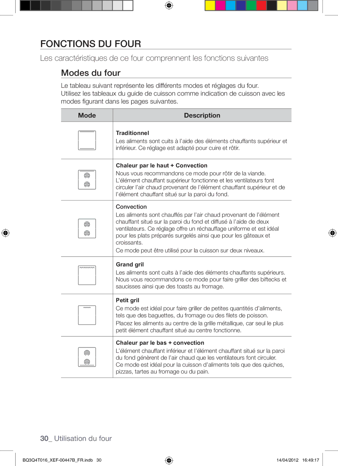 Samsung BQ3Q4T016/XEF manual Fonctions DU Four, Modes du four 