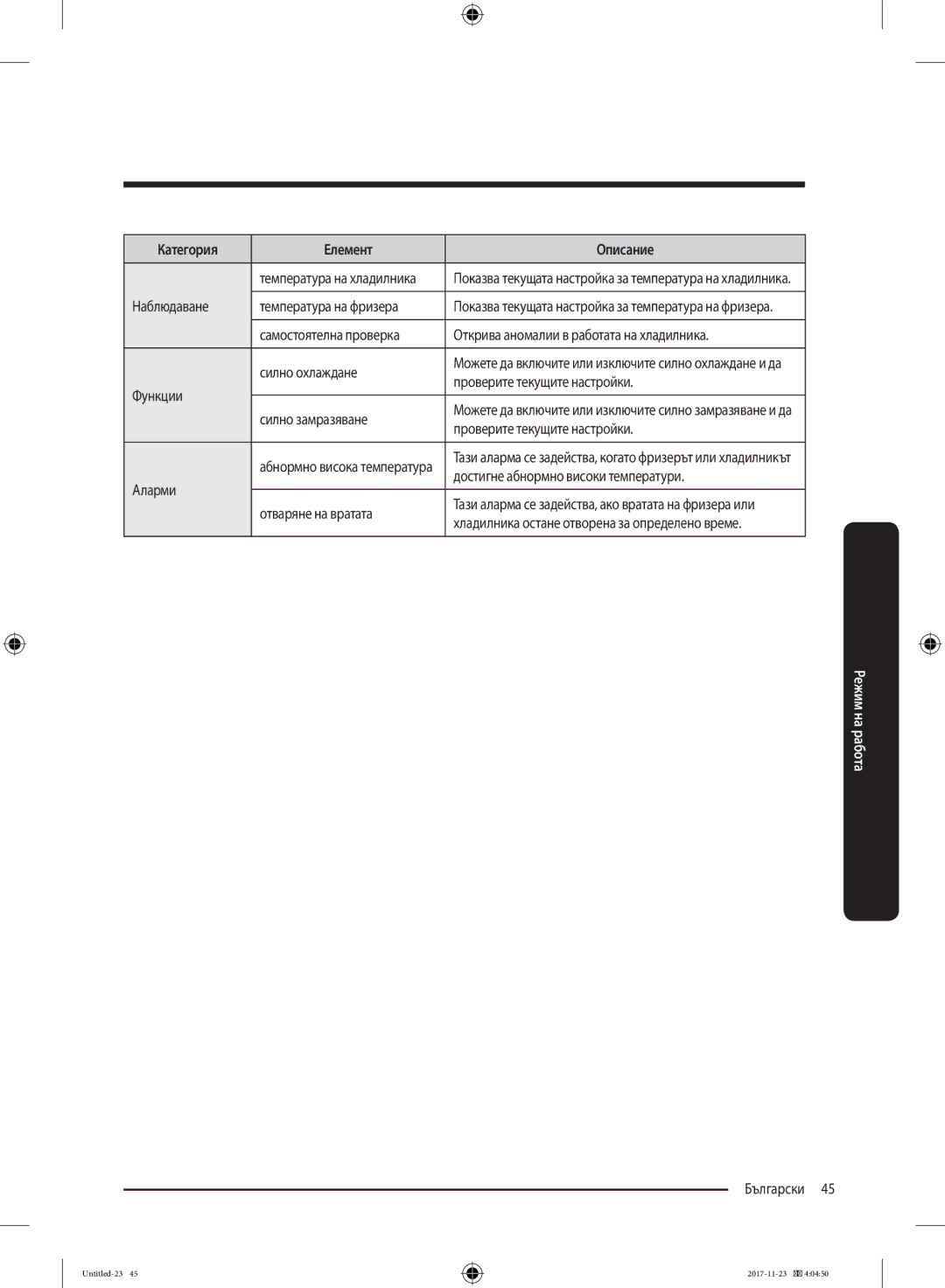 Samsung BRB260030WW/EF manual Категория Елемент Описание 