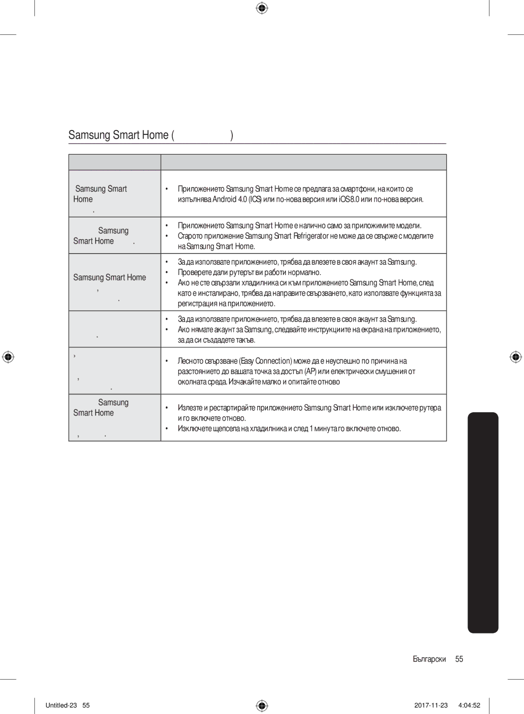 Samsung BRB260030WW/EF manual Симптом Действие, „Samsung Smart, Приложения, Приложението, Си, се появява, Ми, но не тръгва 