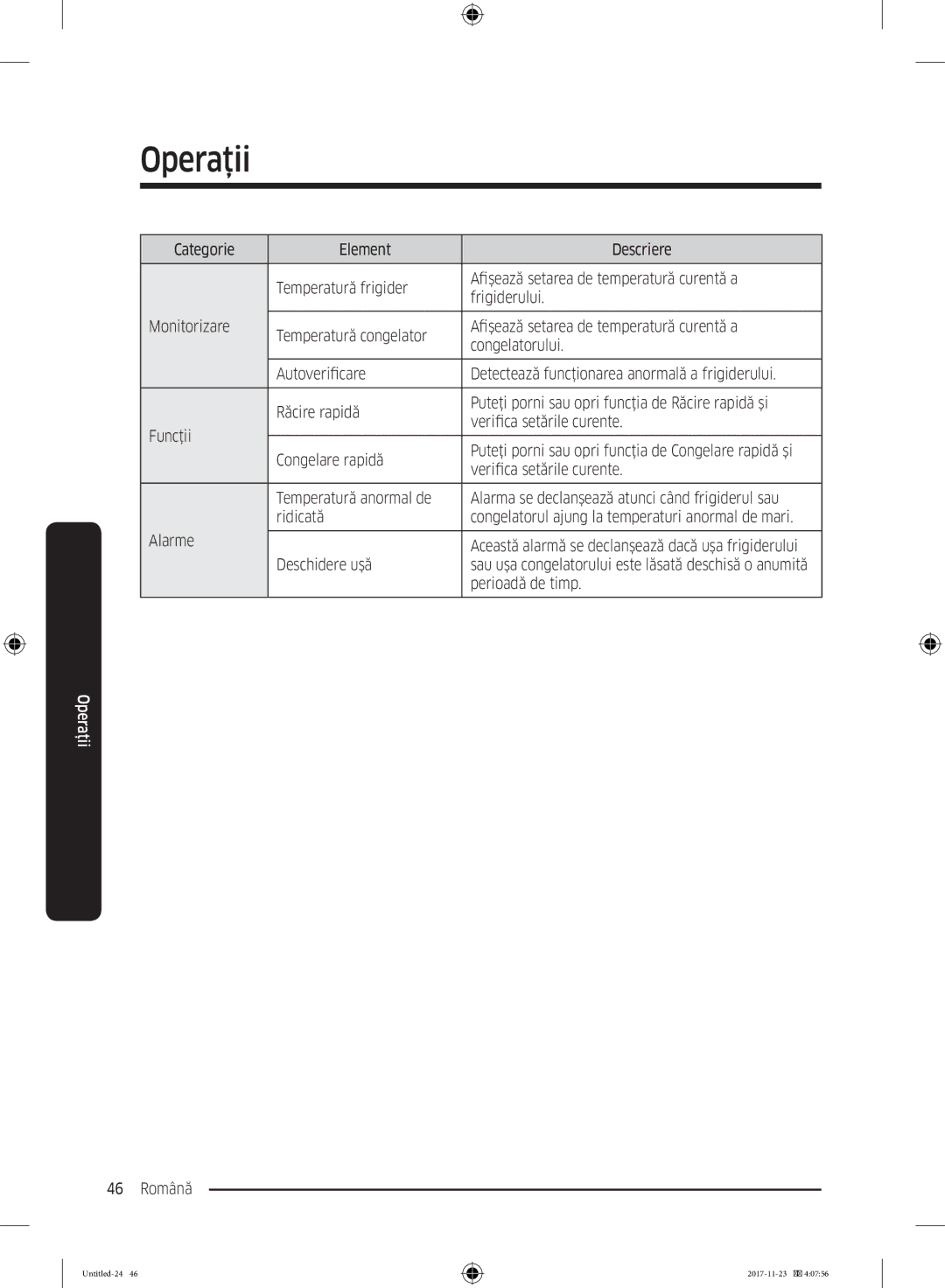 Samsung BRB260030WW/EF manual Deschidere uşă, Perioadă de timp 