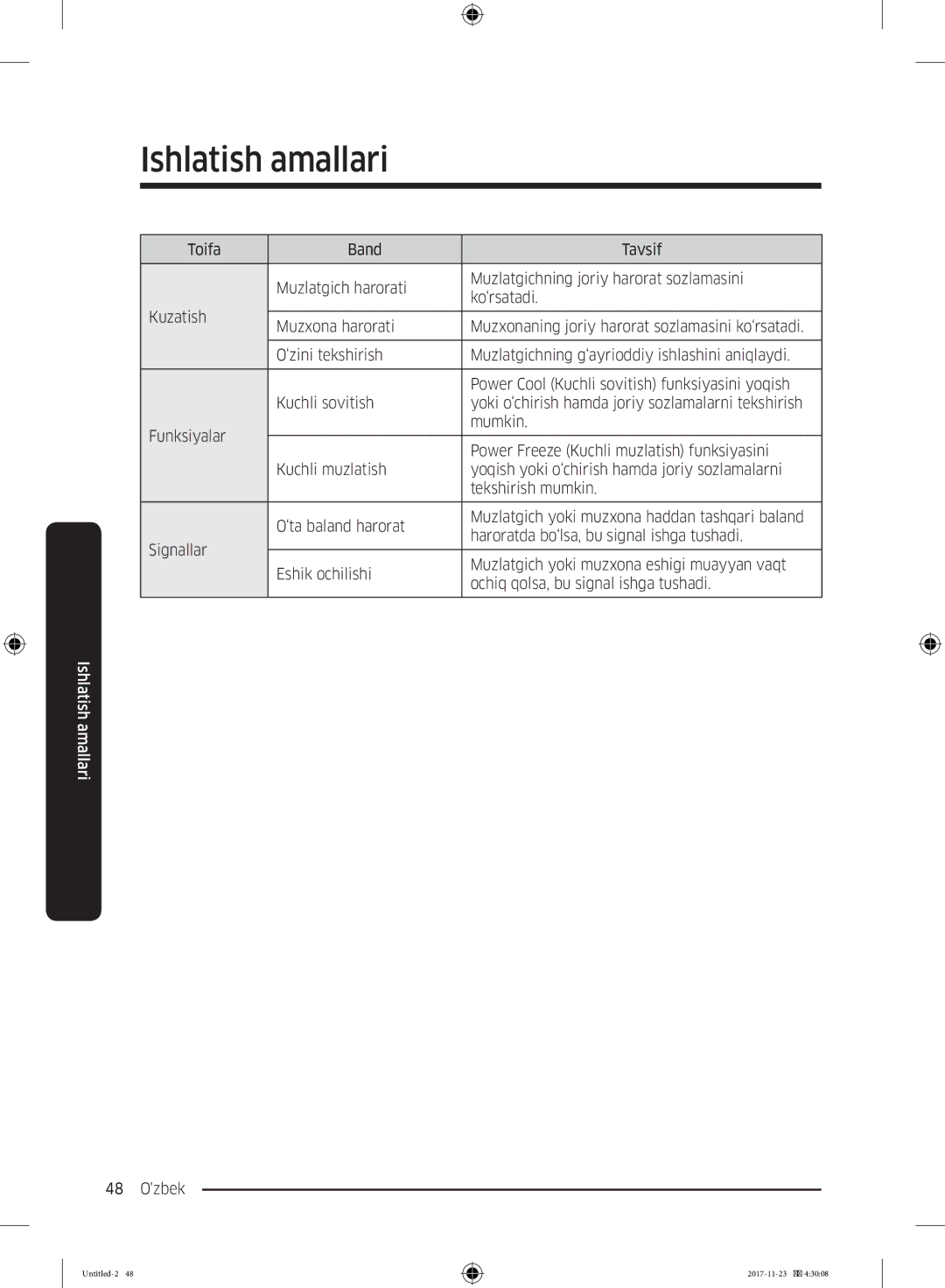 Samsung BRB260087WW/WT, BRB260030WW/WT manual Ishlatish amallari 