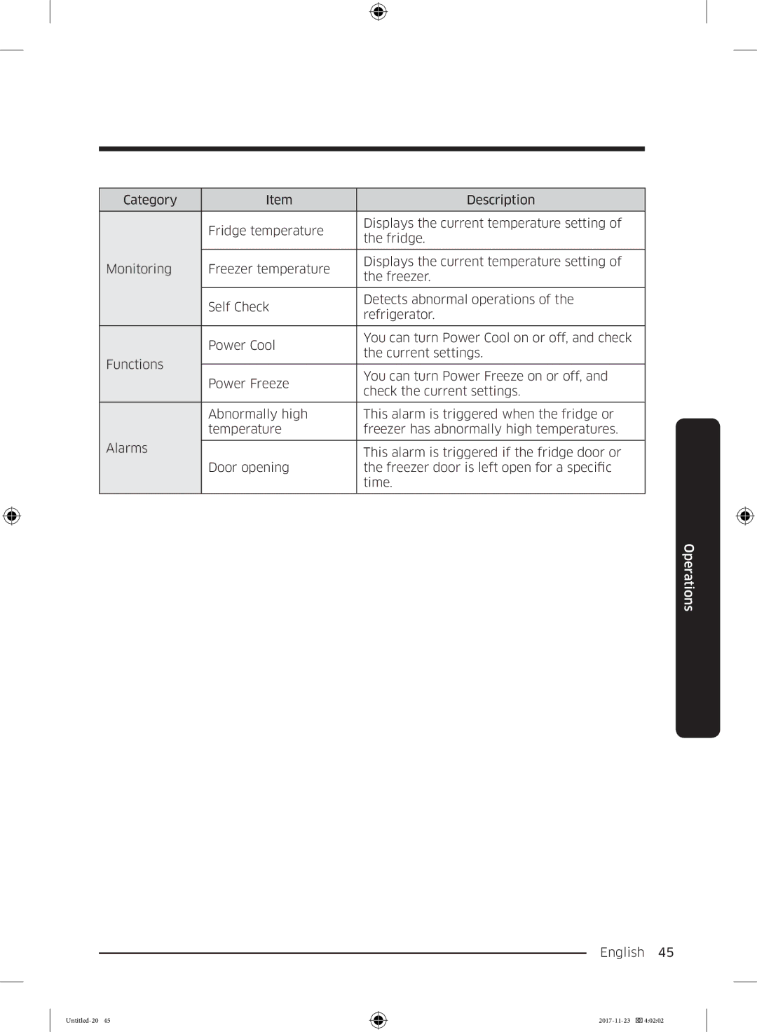 Samsung BRB260030WW/EF, BRB260130WW/EF, BRB260034WW/EF, BRB260176WW/EF, BRB260131WW/EF manual Operations 