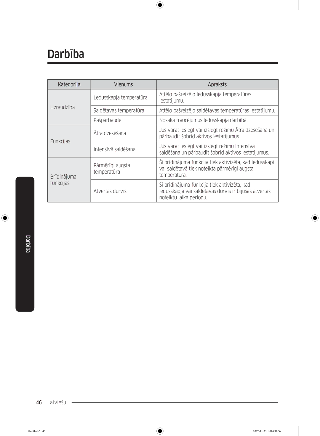 Samsung BRB260030WW/EF, BRB260189WW/EF, BRB260076WW/EF manual Pārbaudīt šobrīd aktīvos iestatījumus, Pārmērīgi augsta 