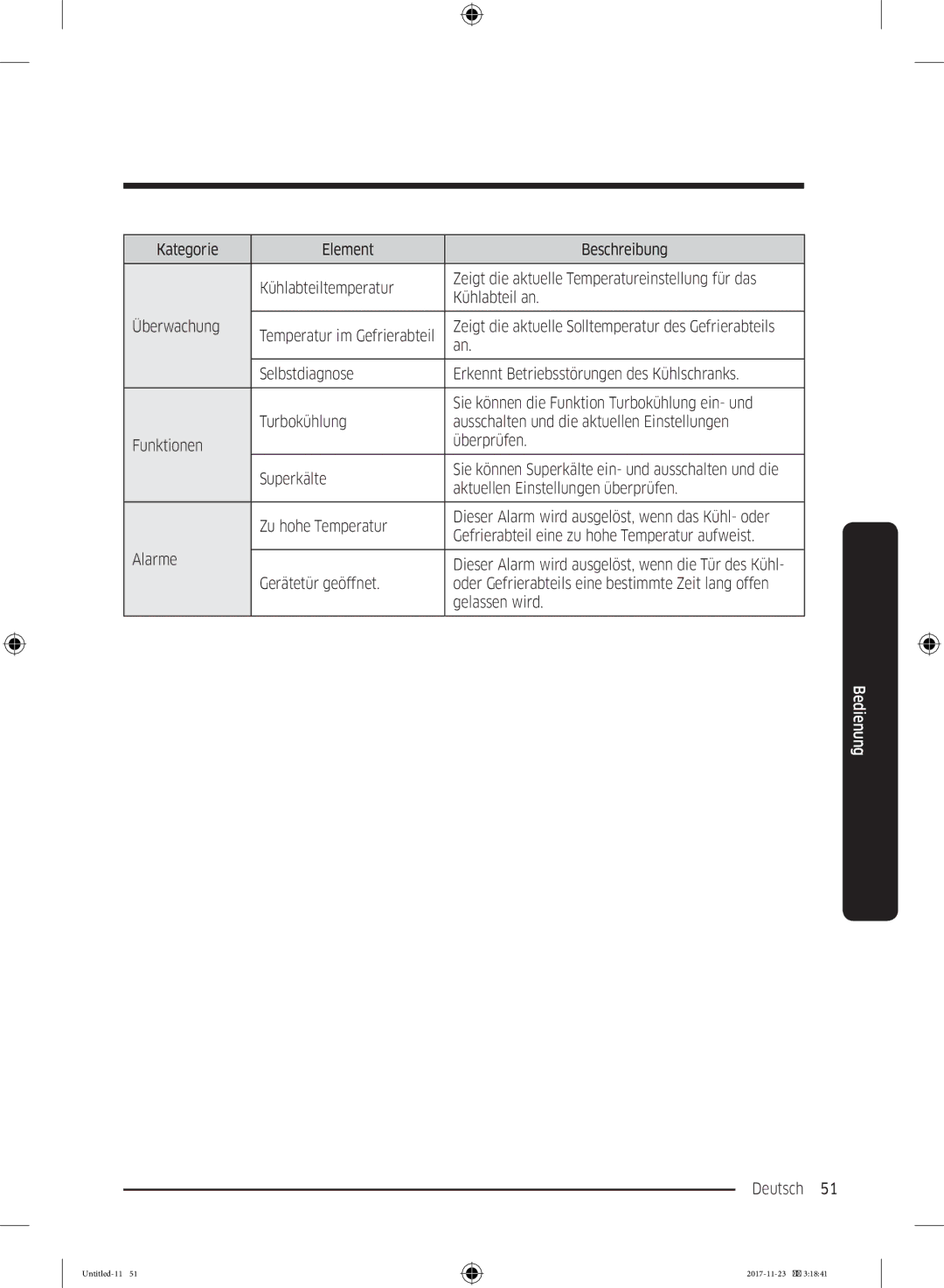 Samsung BRB260187WW/EF, BRB2G0135WW/EG, BRB2G0131WW/EG, BRB260134WW/EF, BRB2G0134WW/EG Aktuellen Einstellungen überprüfen 