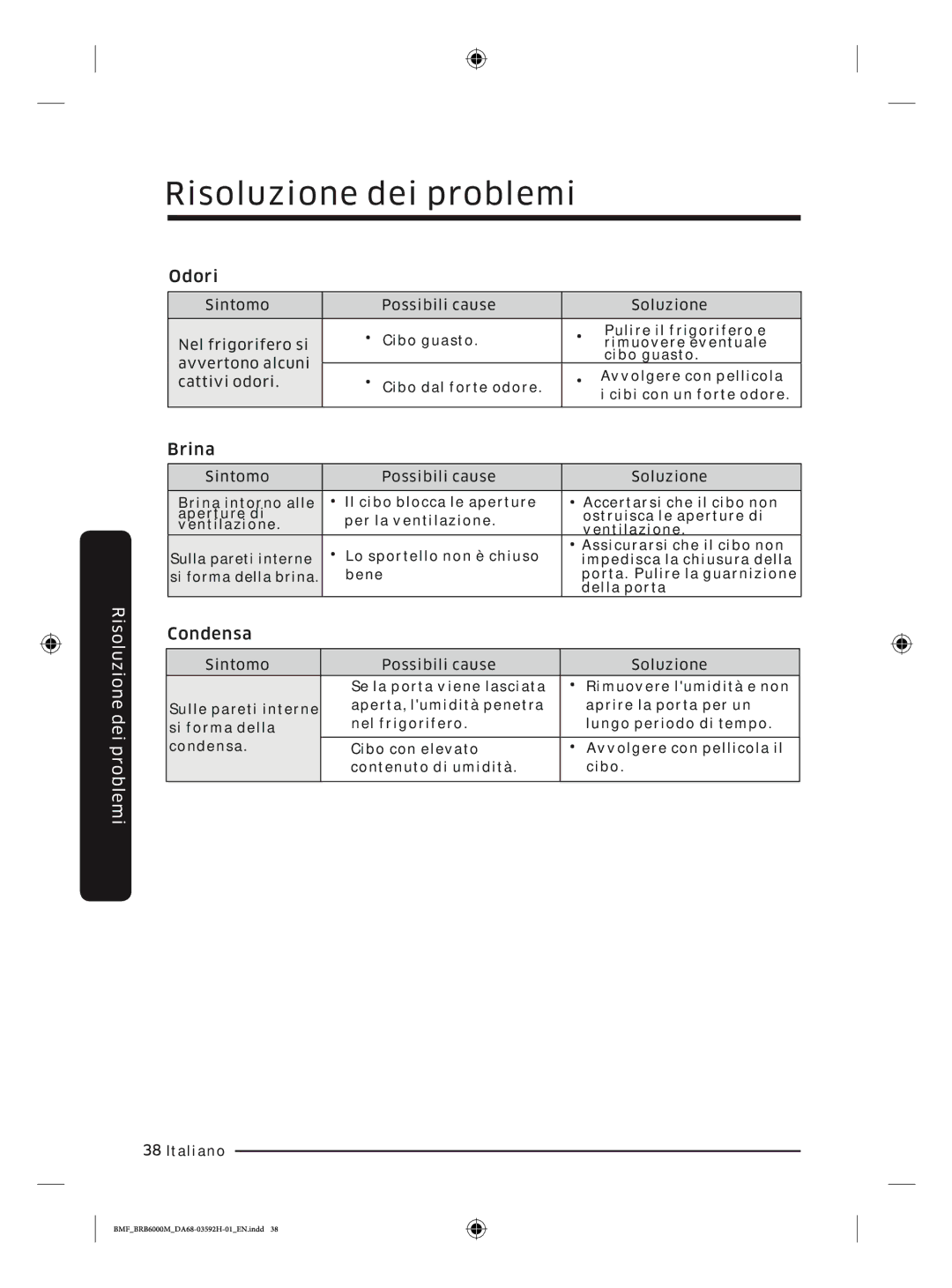 Samsung BRR19M011WW/EG, BRR19M010WW/EG, BRR12M001WW/EG, BRR12M000WW/EG manual Odori 