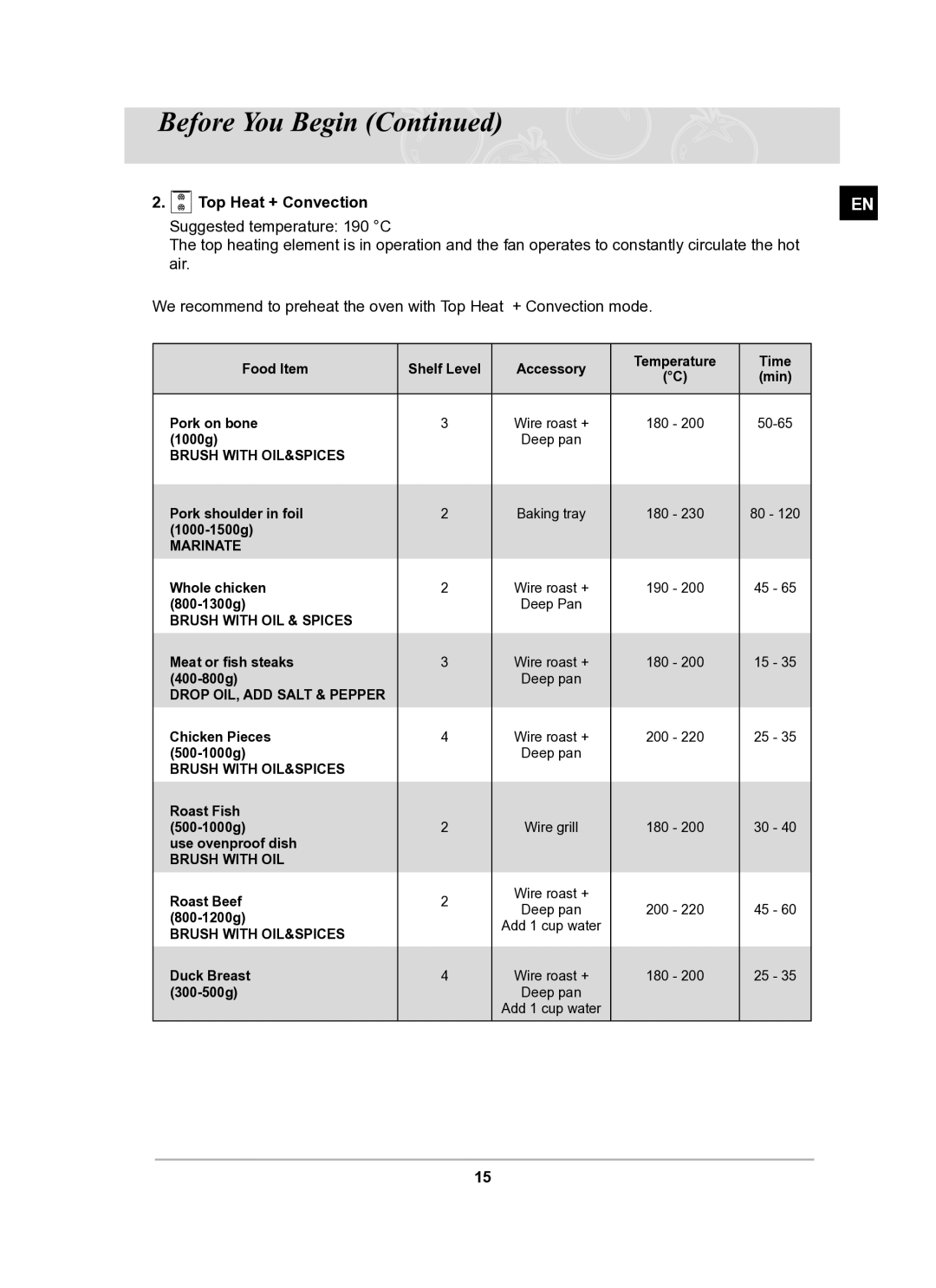 Samsung BT61CDST/BOL manual Top Heat + Convection 